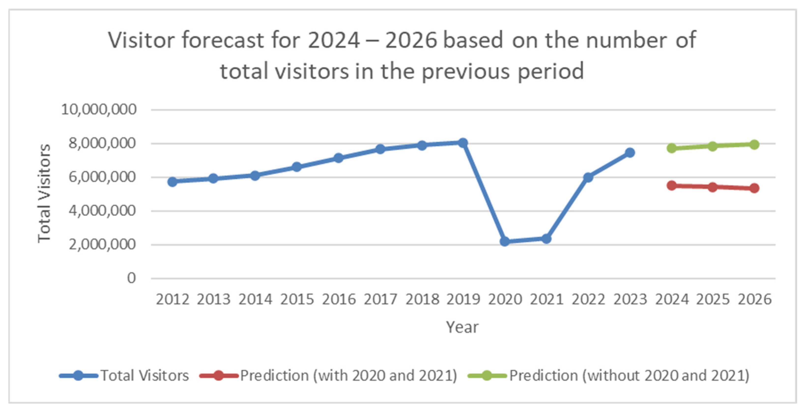 Sustainability 16 10062 g008