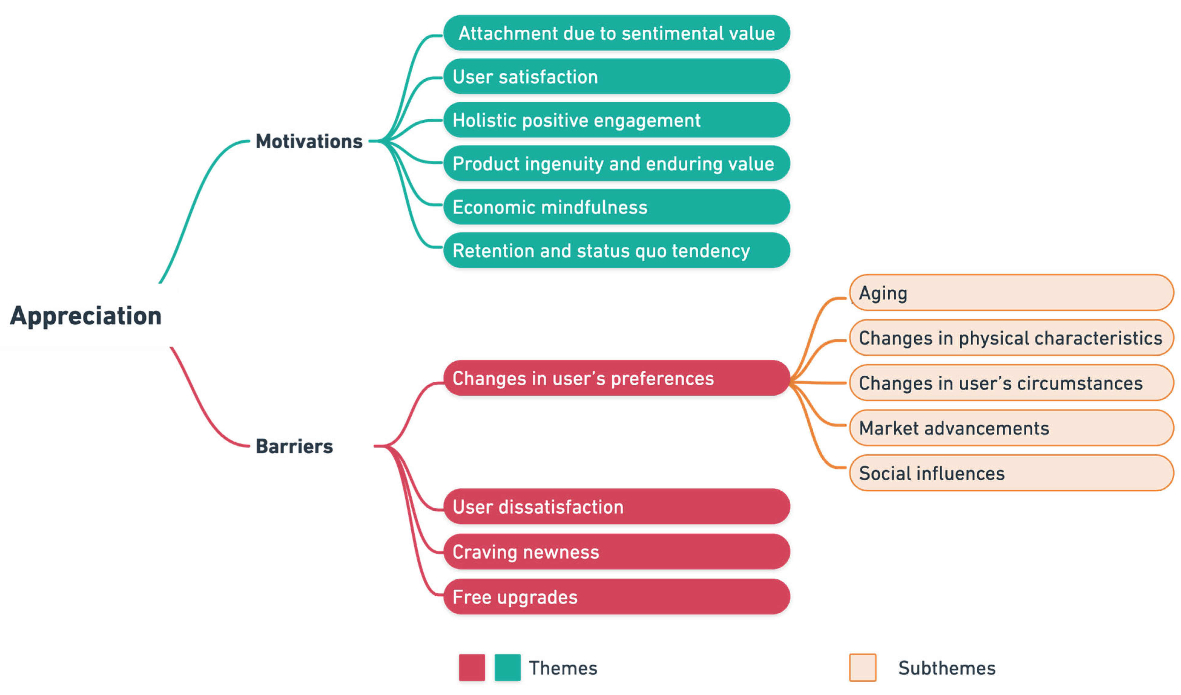 Sustainability 16 10063 g003