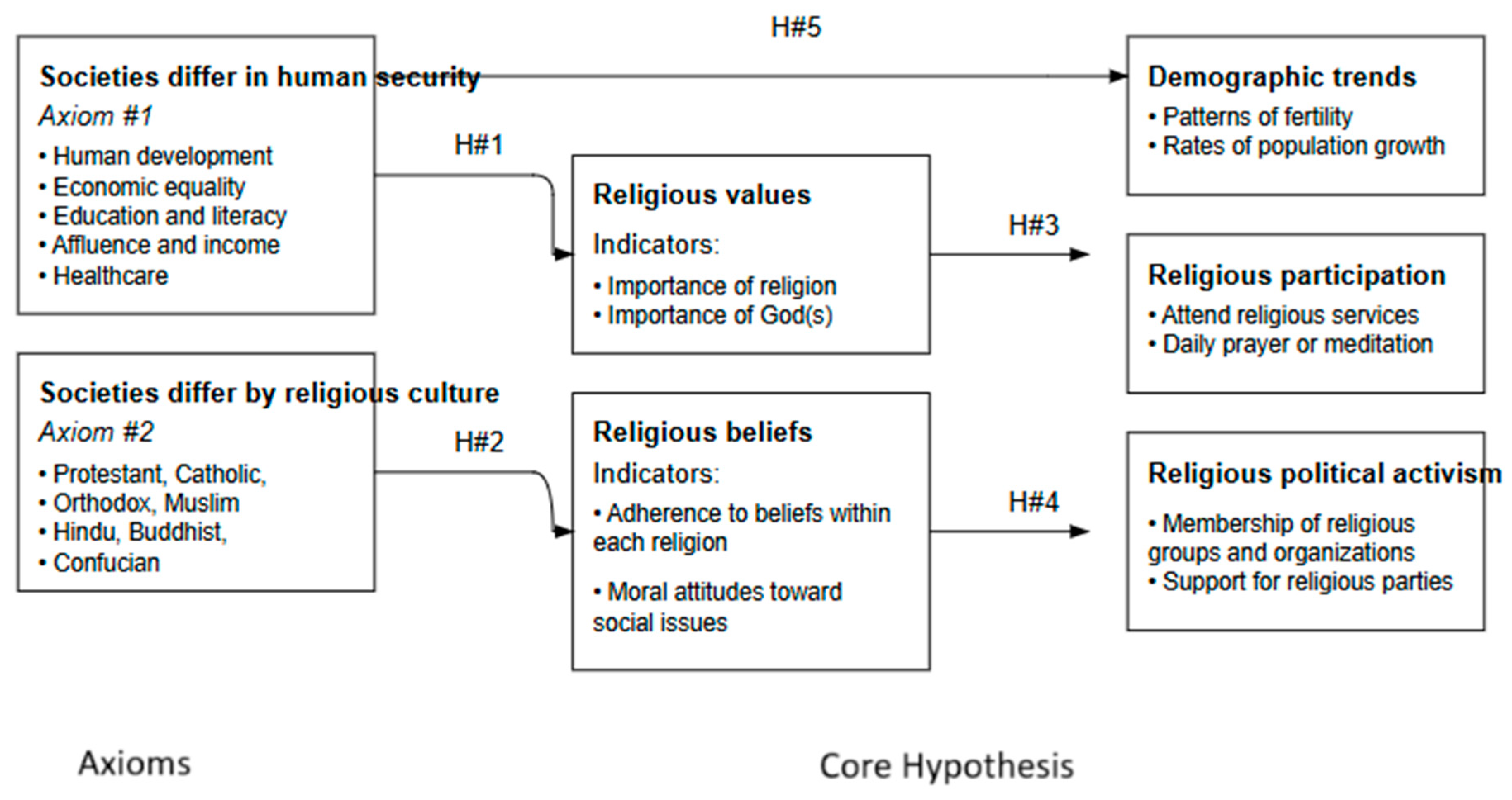 Sustainability 16 10068 g0a1