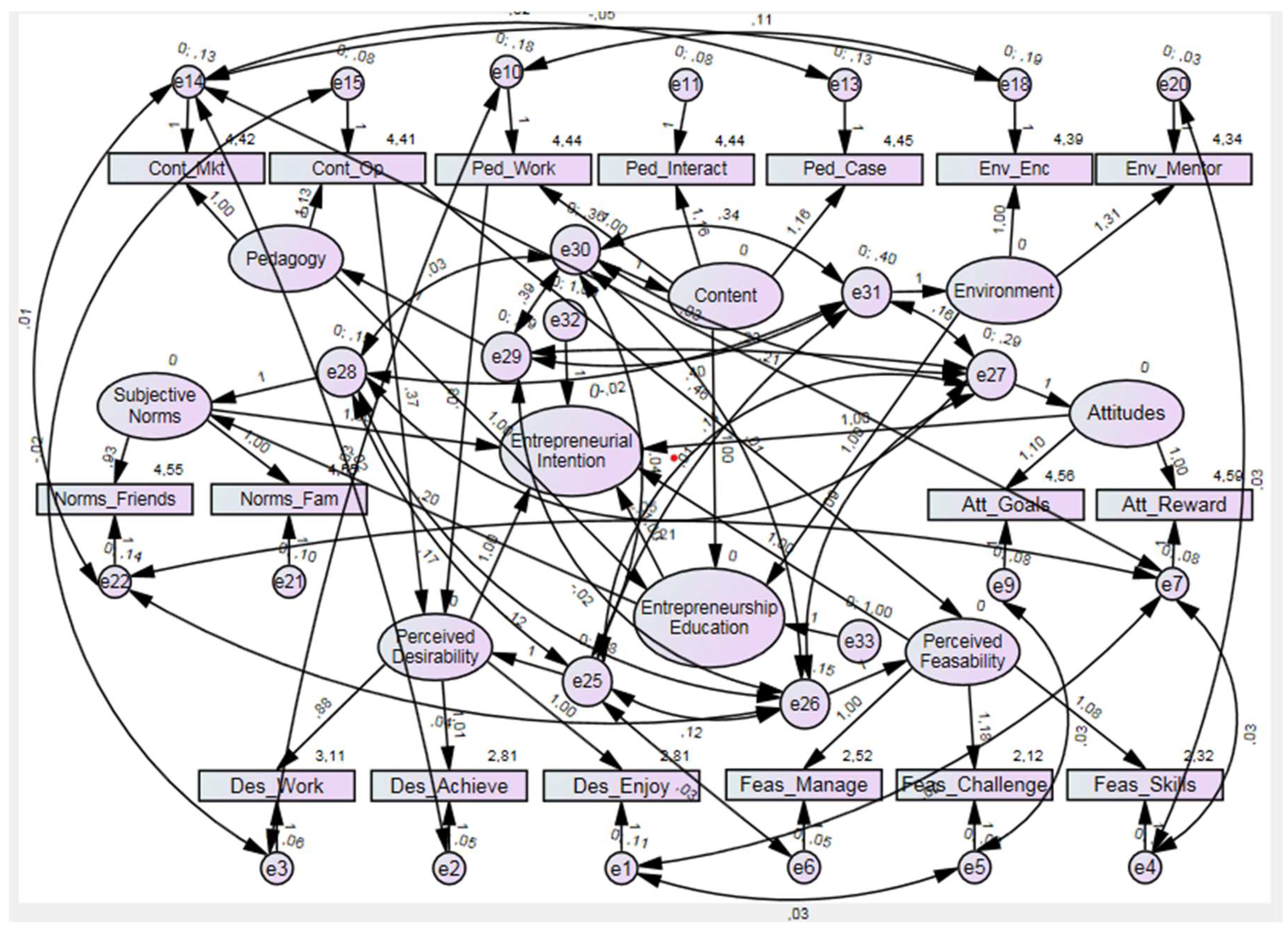 Sustainability 16 10070 g001