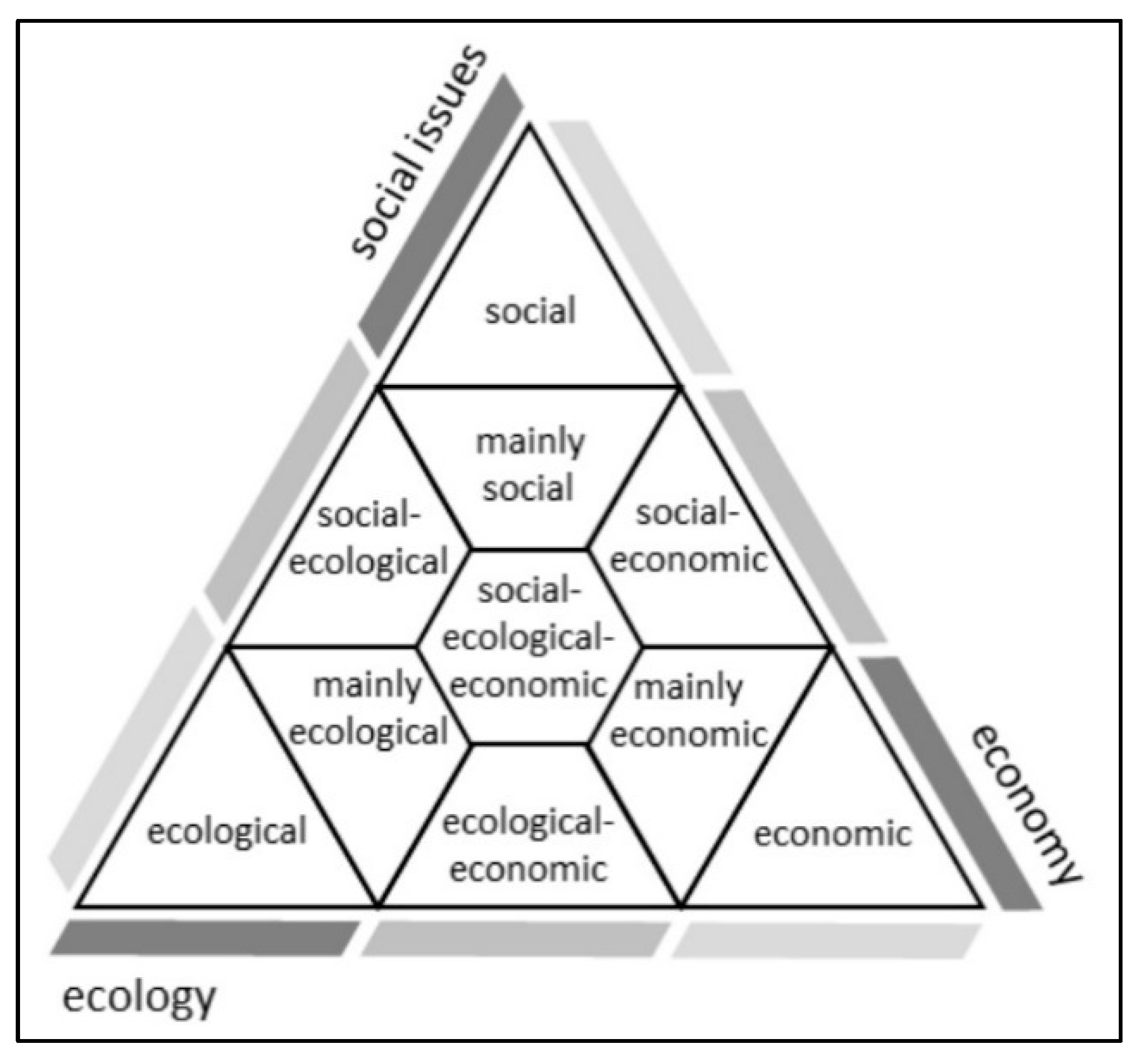 Sustainability 16 10077 g001