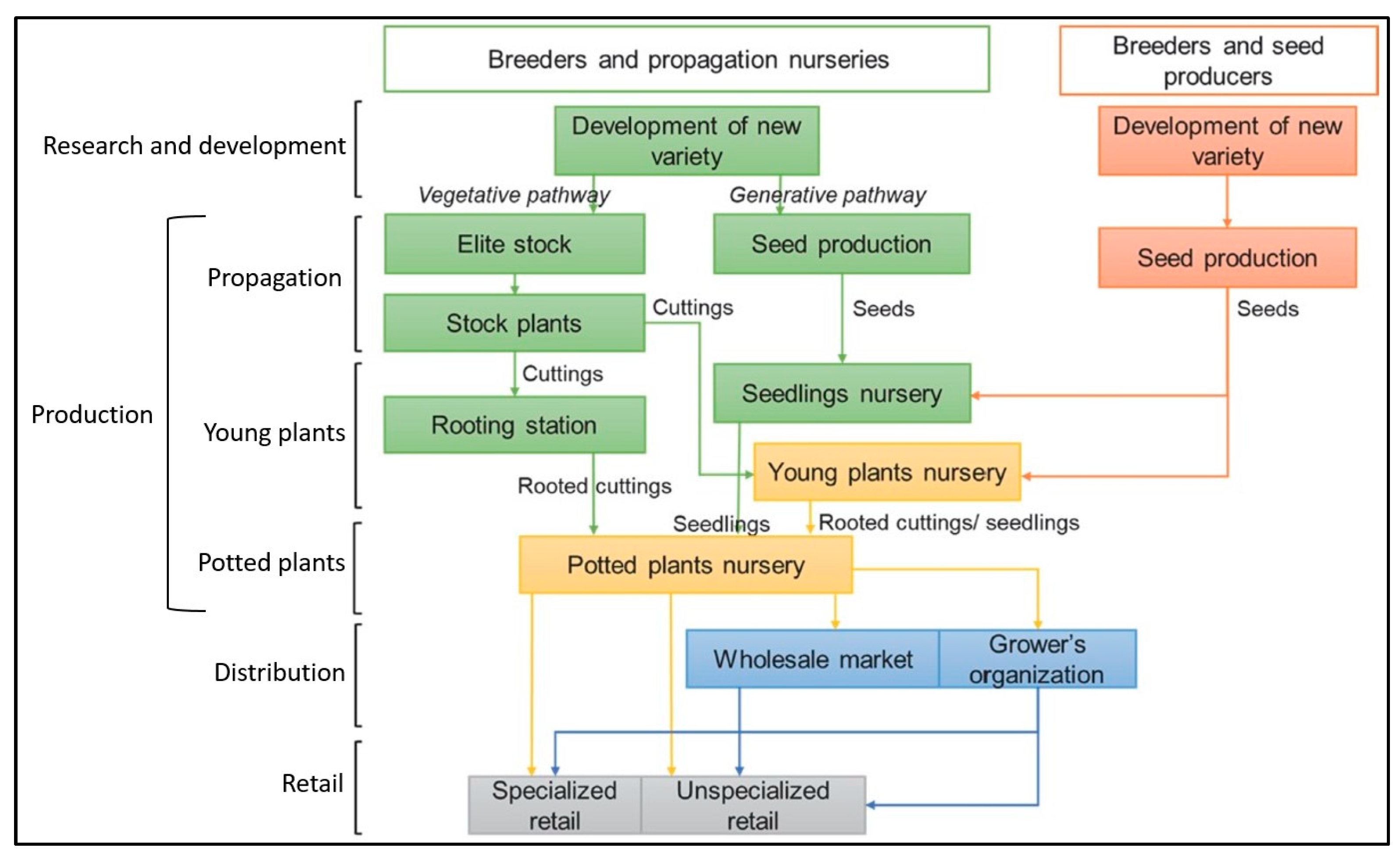Sustainability 16 10077 g002