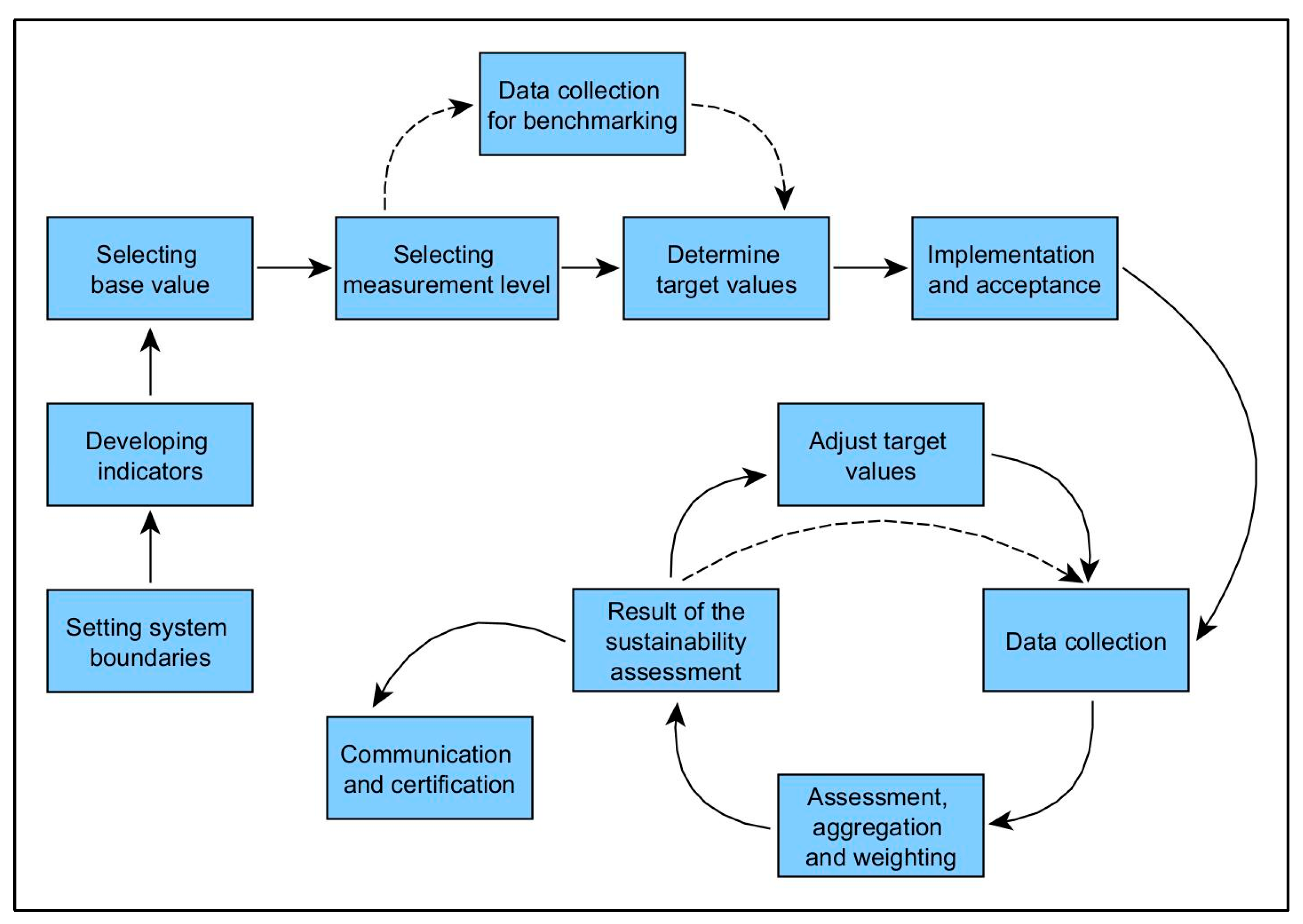 Sustainability 16 10077 g003