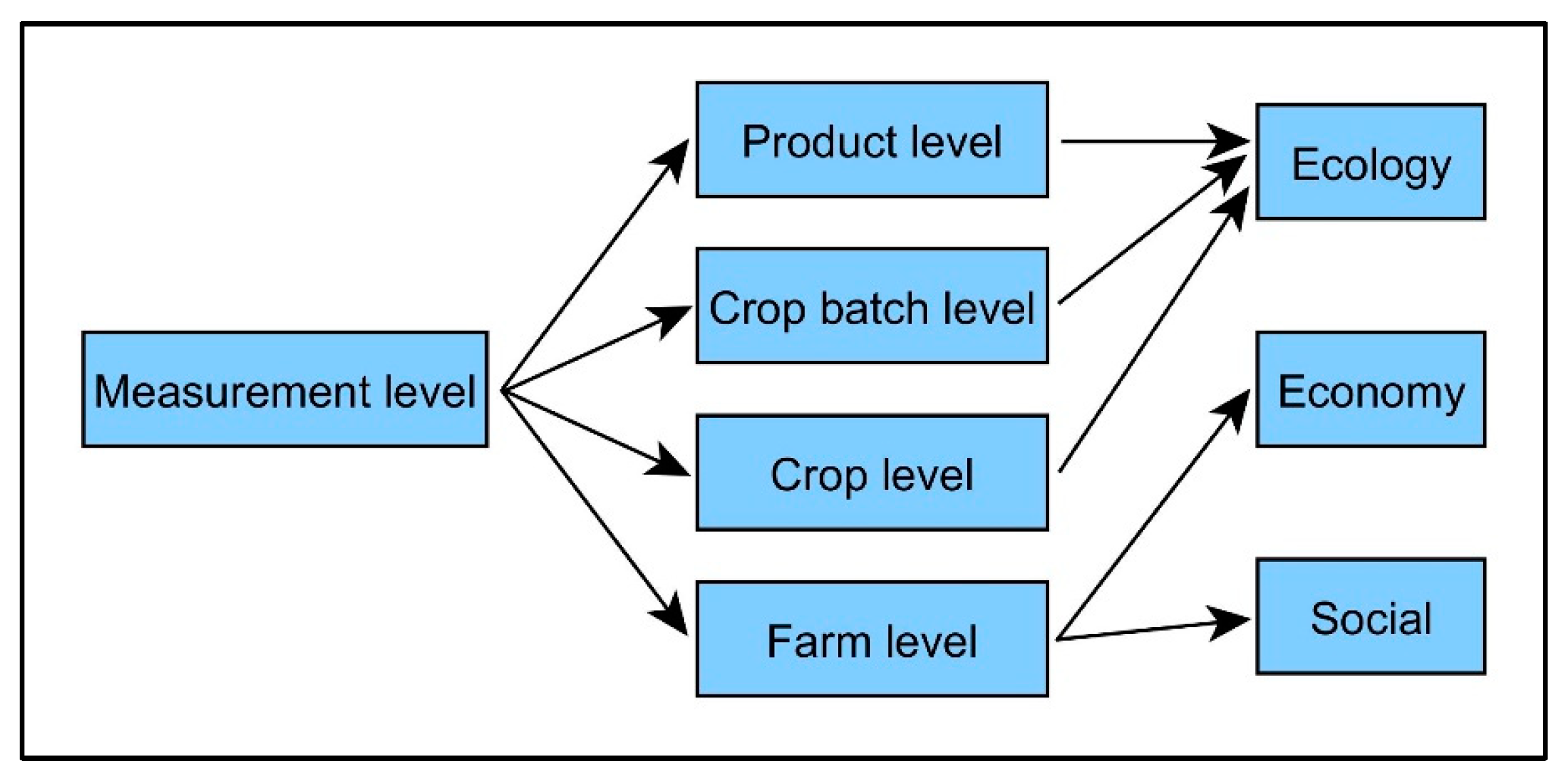 Sustainability 16 10077 g004