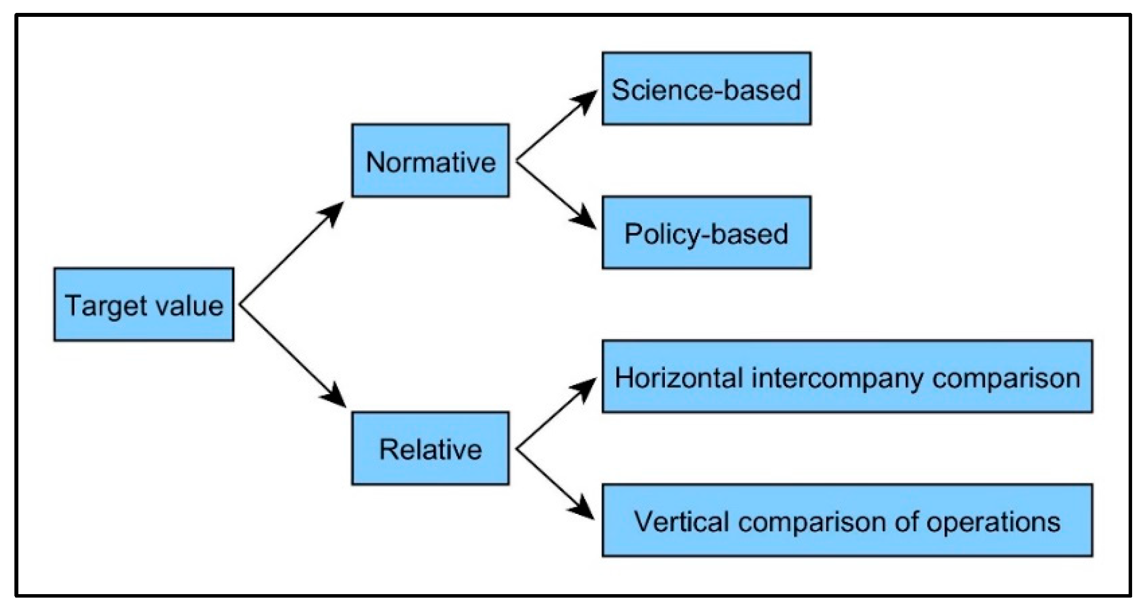 Sustainability 16 10077 g005