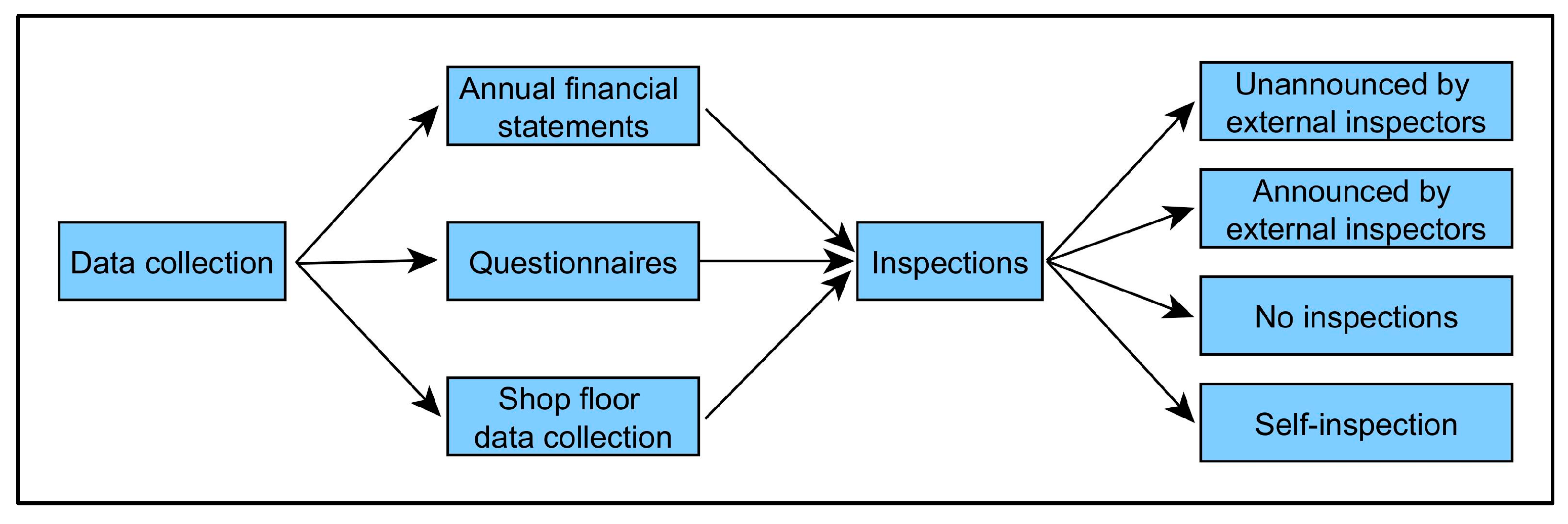 Sustainability 16 10077 g006