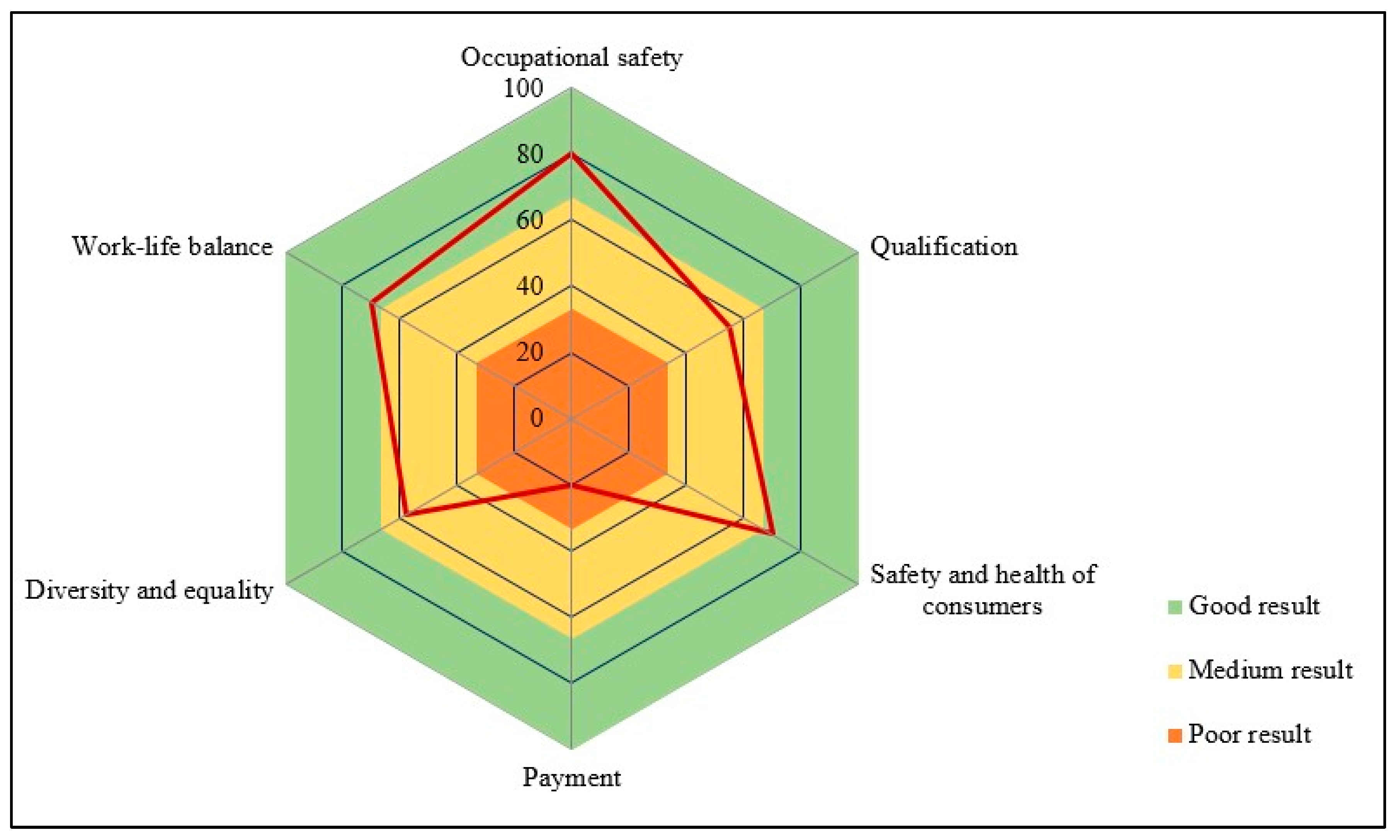 Sustainability 16 10077 g007