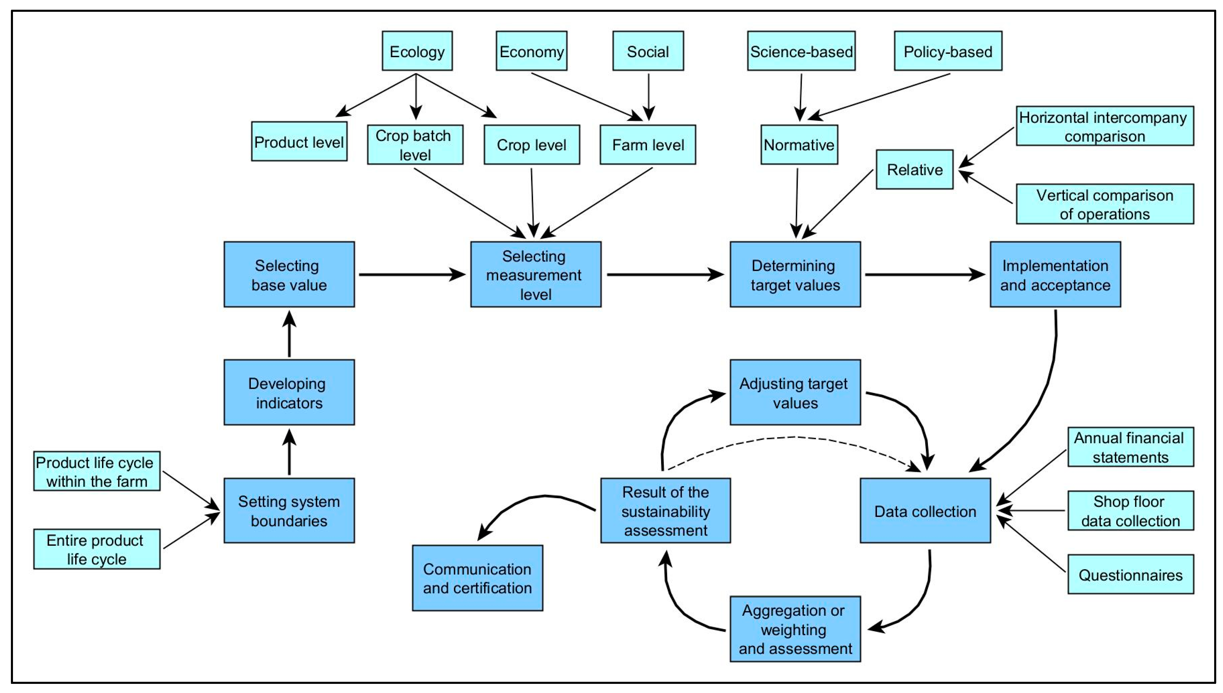 Sustainability 16 10077 g008