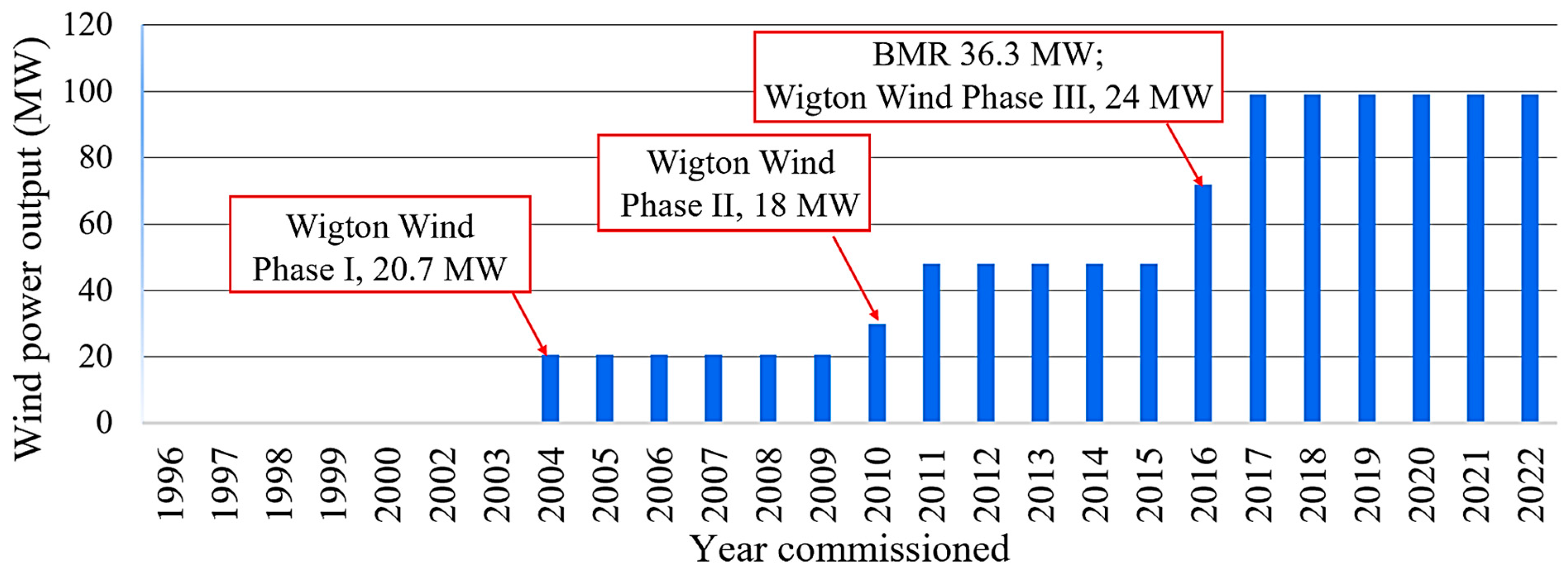 Sustainability 16 10079 g001