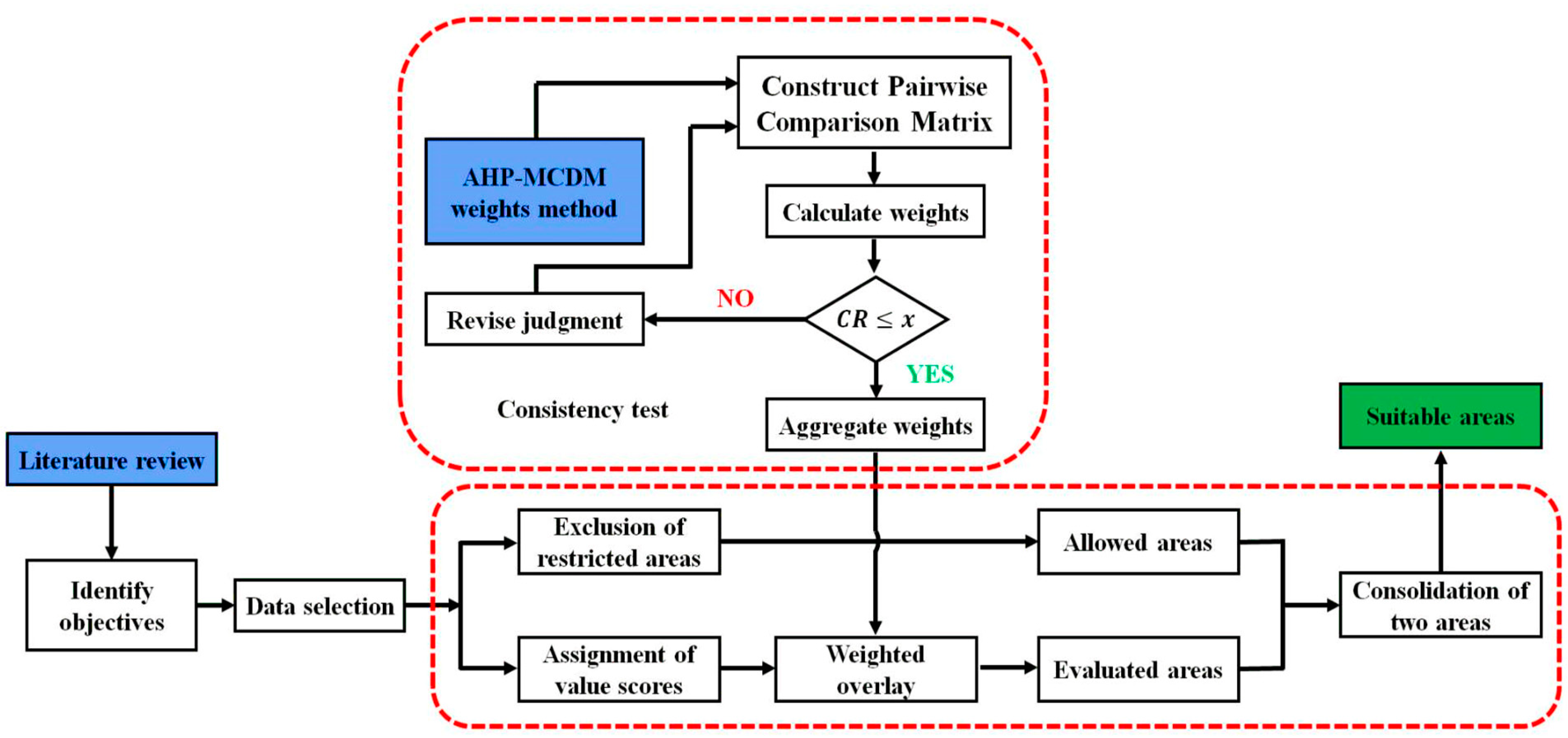 Sustainability 16 10079 g002