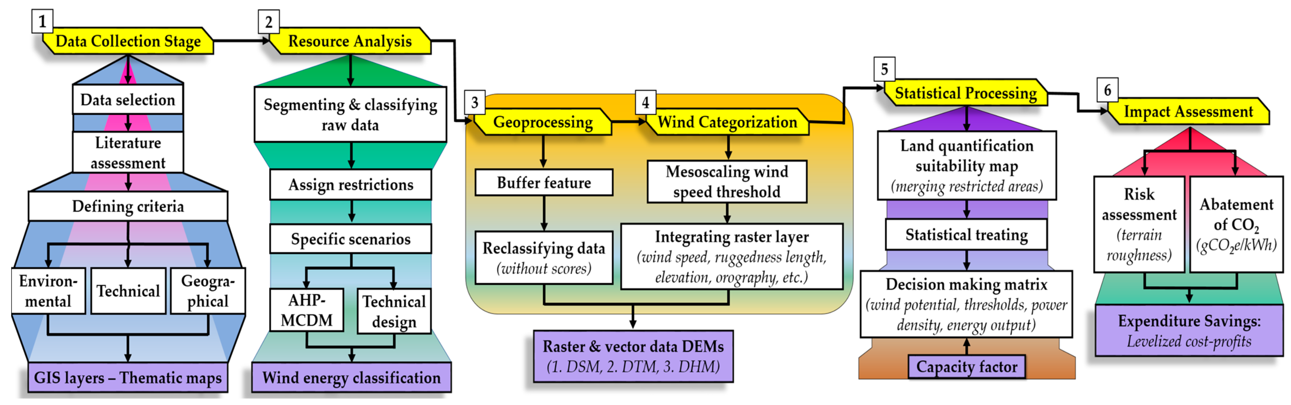 Sustainability 16 10079 g003