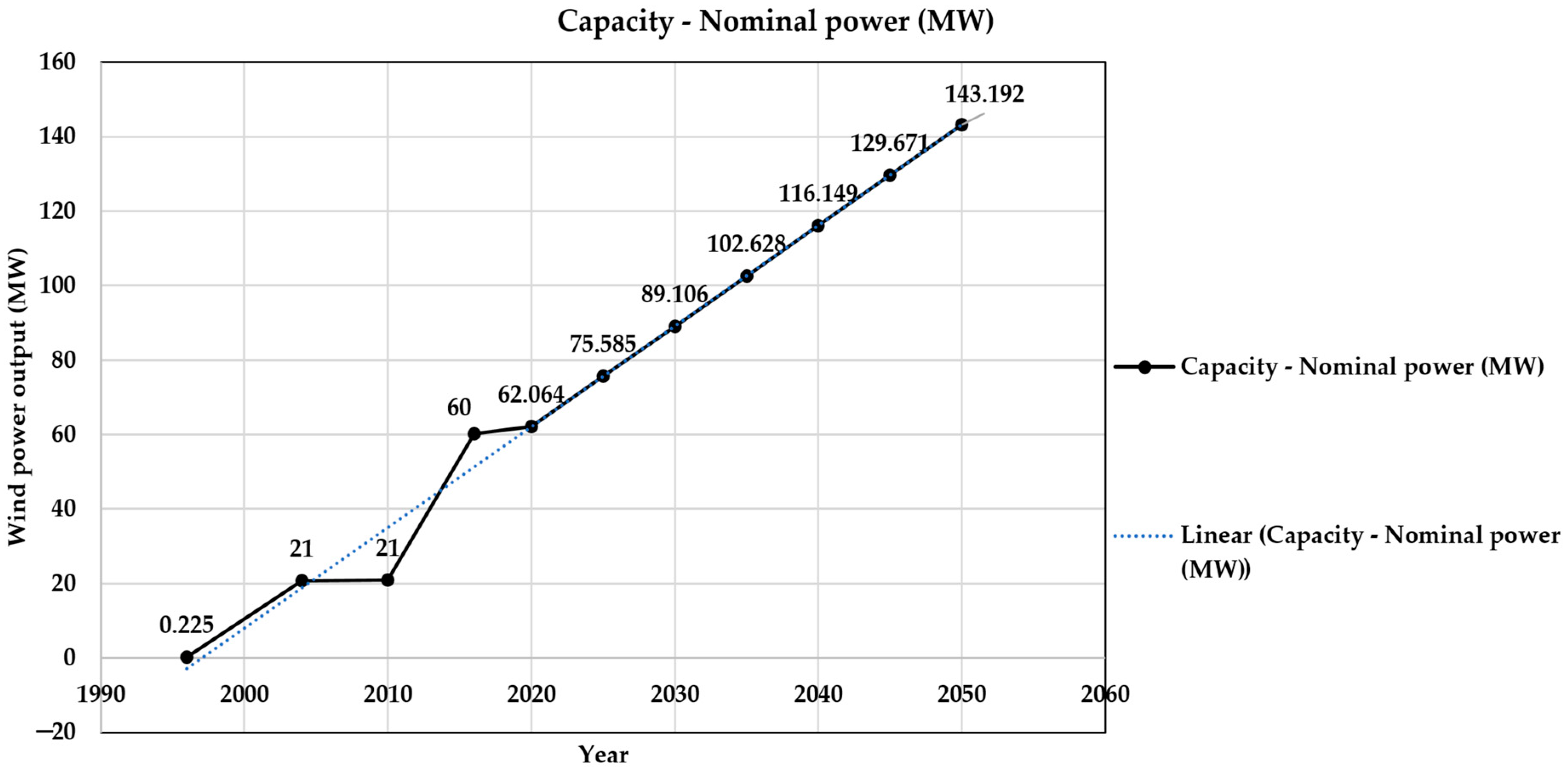 Sustainability 16 10079 g008