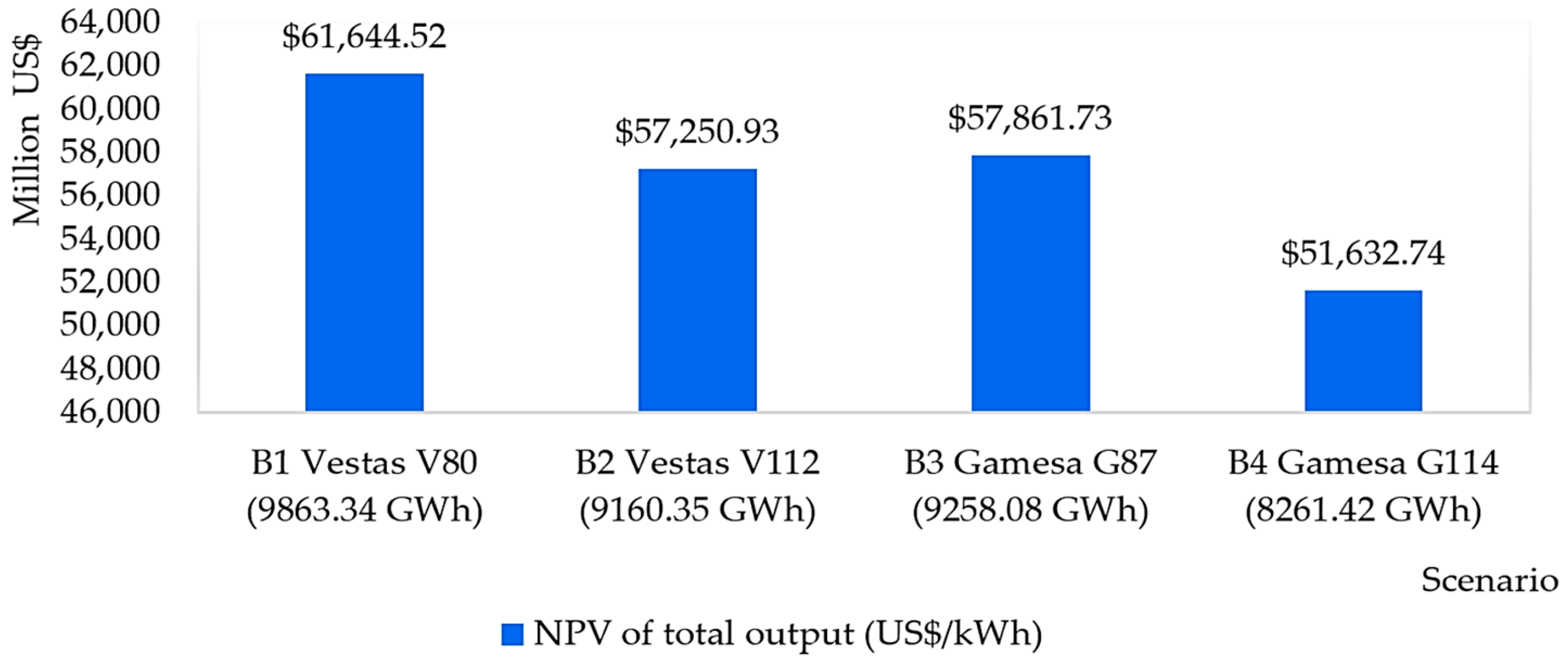 Sustainability 16 10079 g009