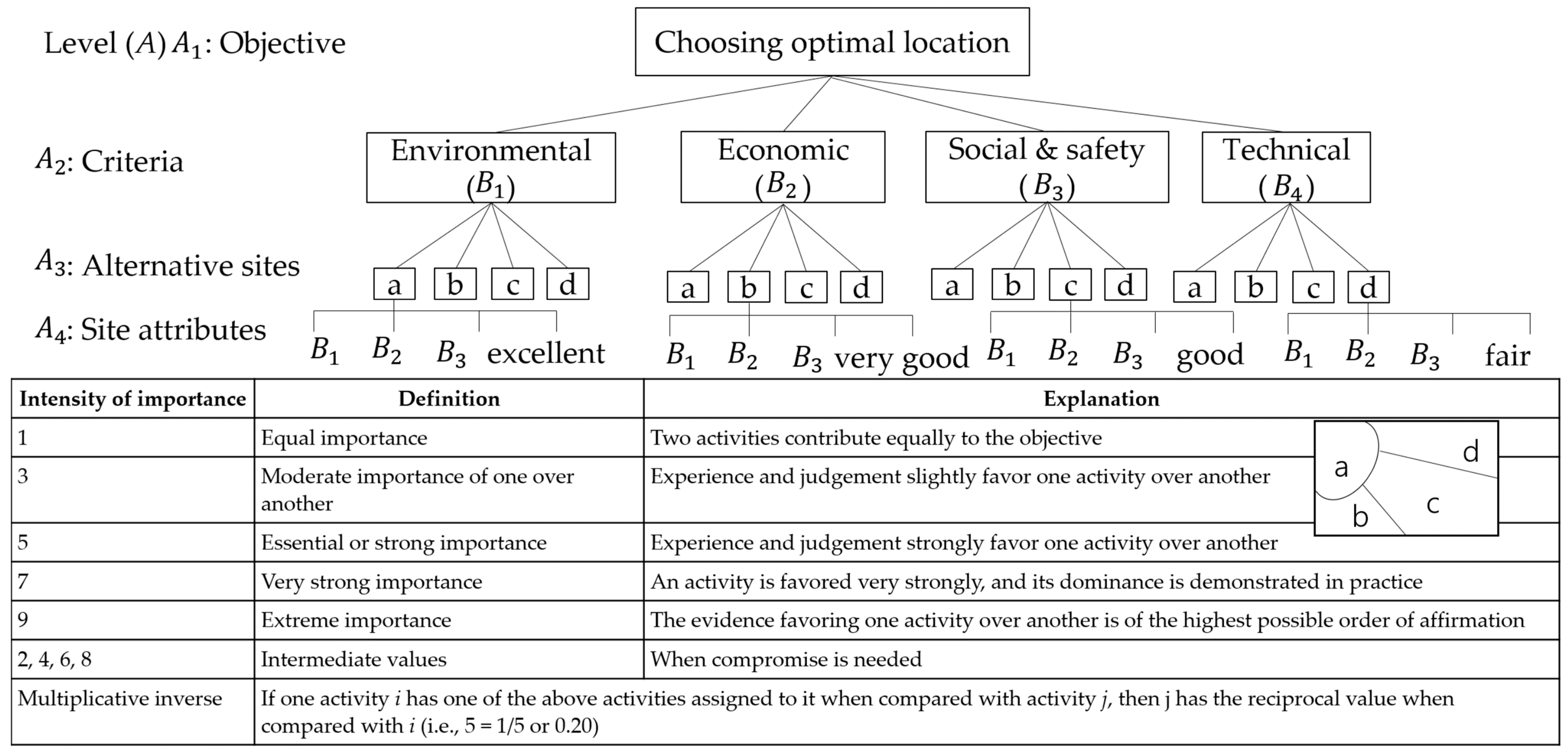 Sustainability 16 10079 g0a1