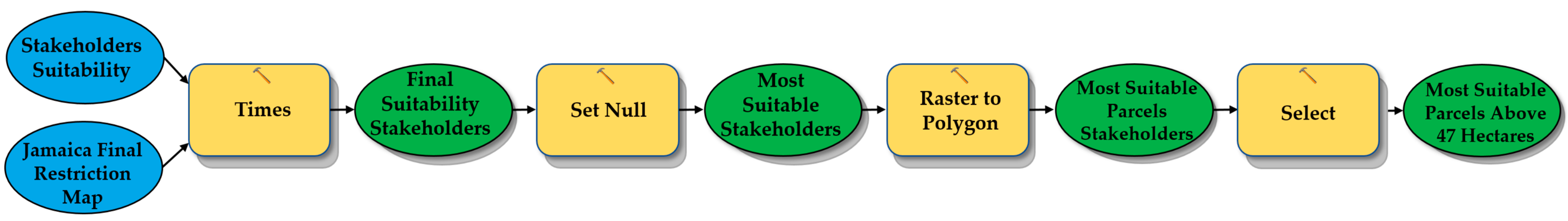 Sustainability 16 10079 g0a4