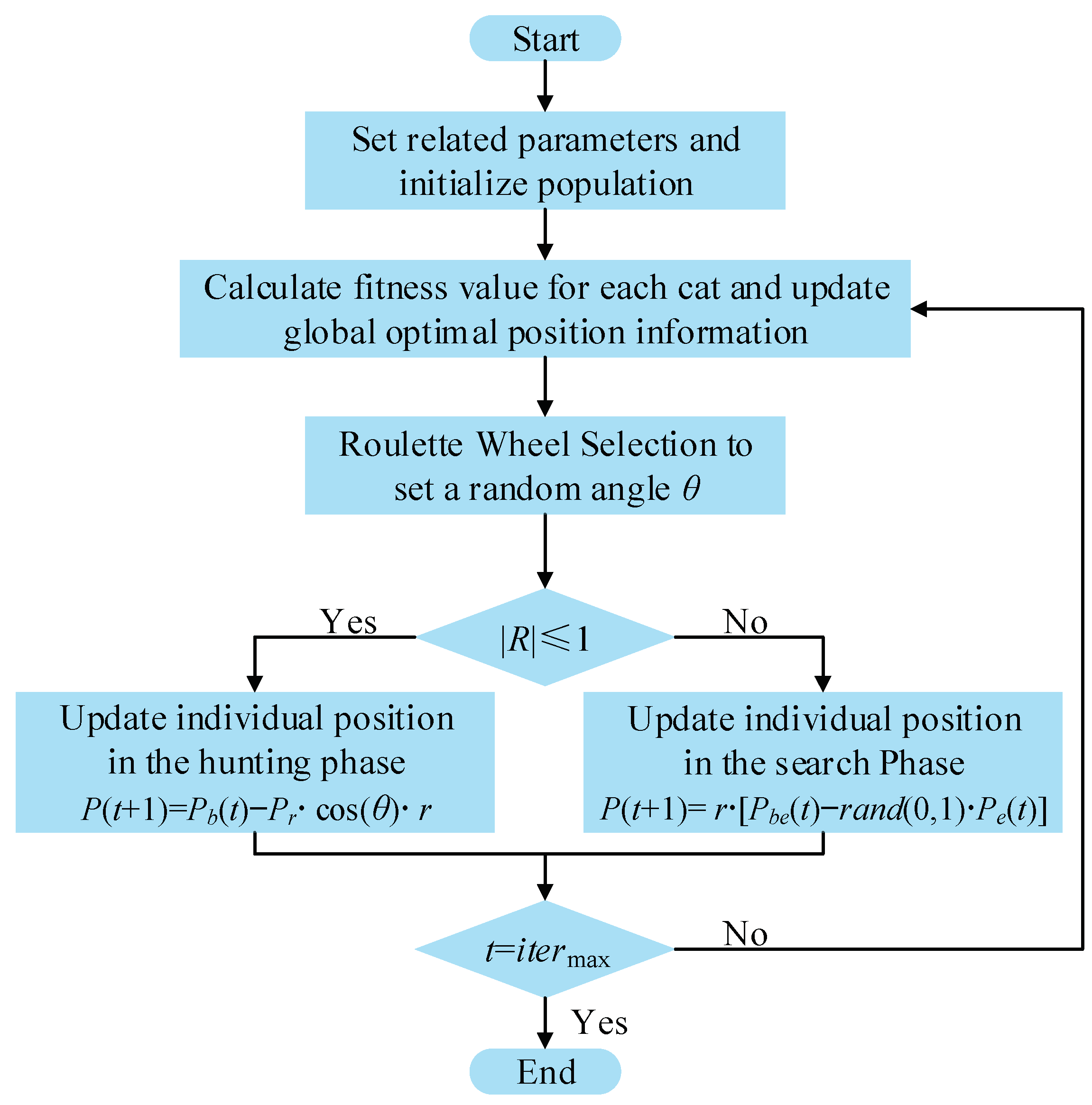 Sustainability 16 10082 g002