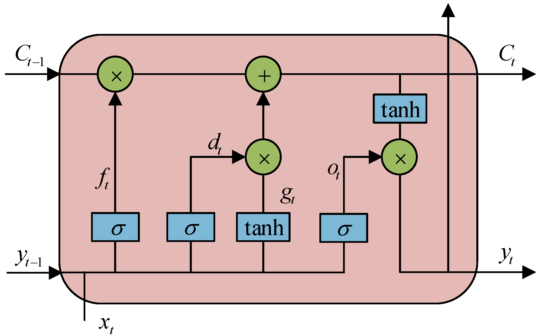 Sustainability 16 10082 g004