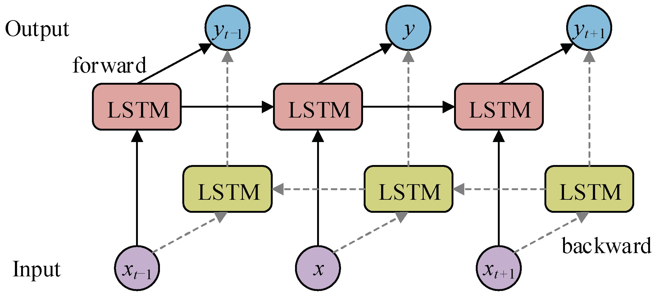 Sustainability 16 10082 g005