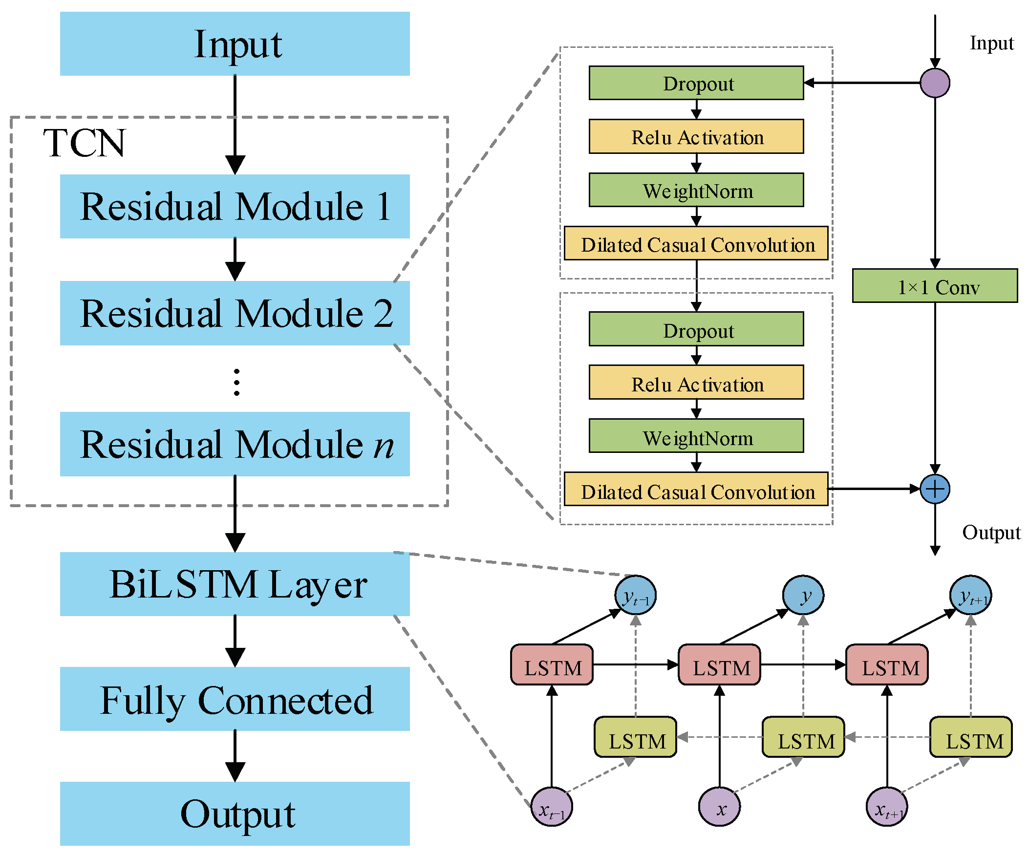Sustainability 16 10082 g006