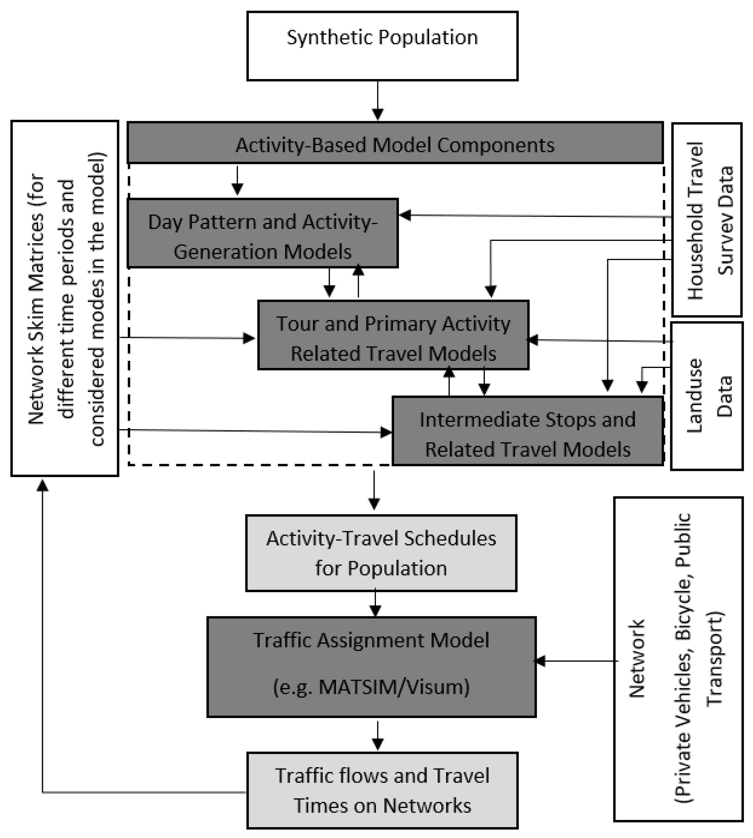Sustainability 16 10086 g001