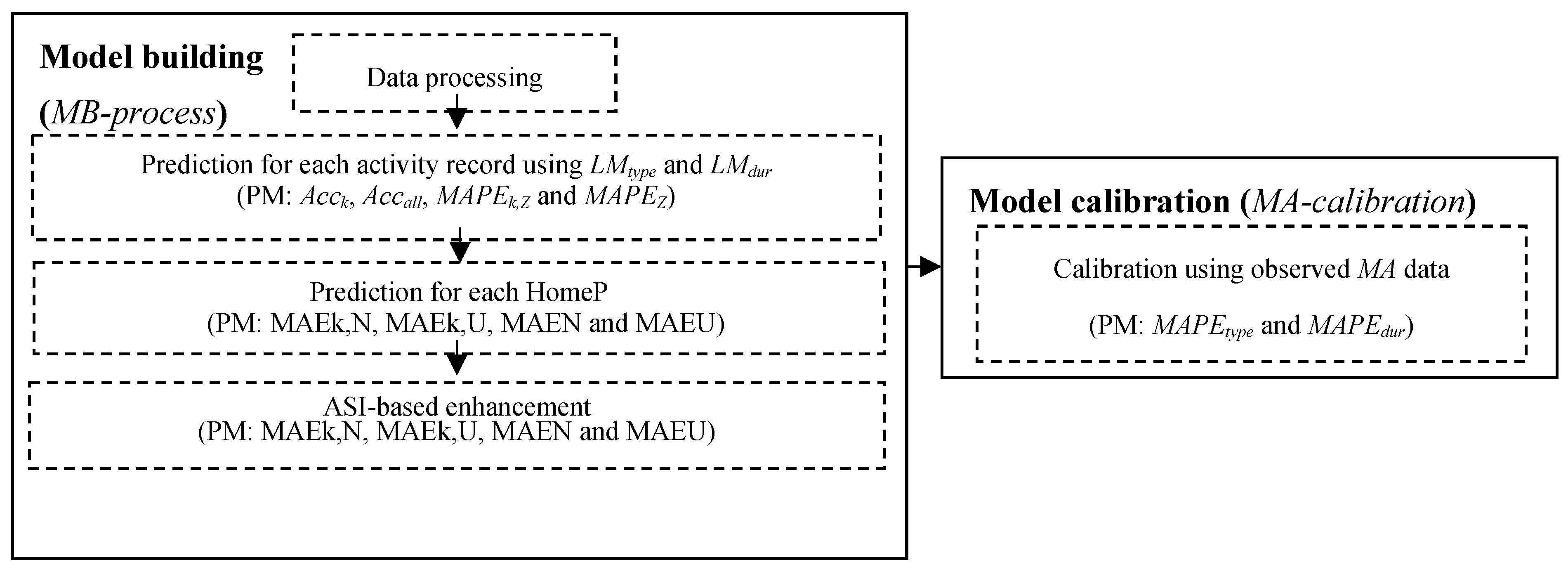 Sustainability 16 10086 g002