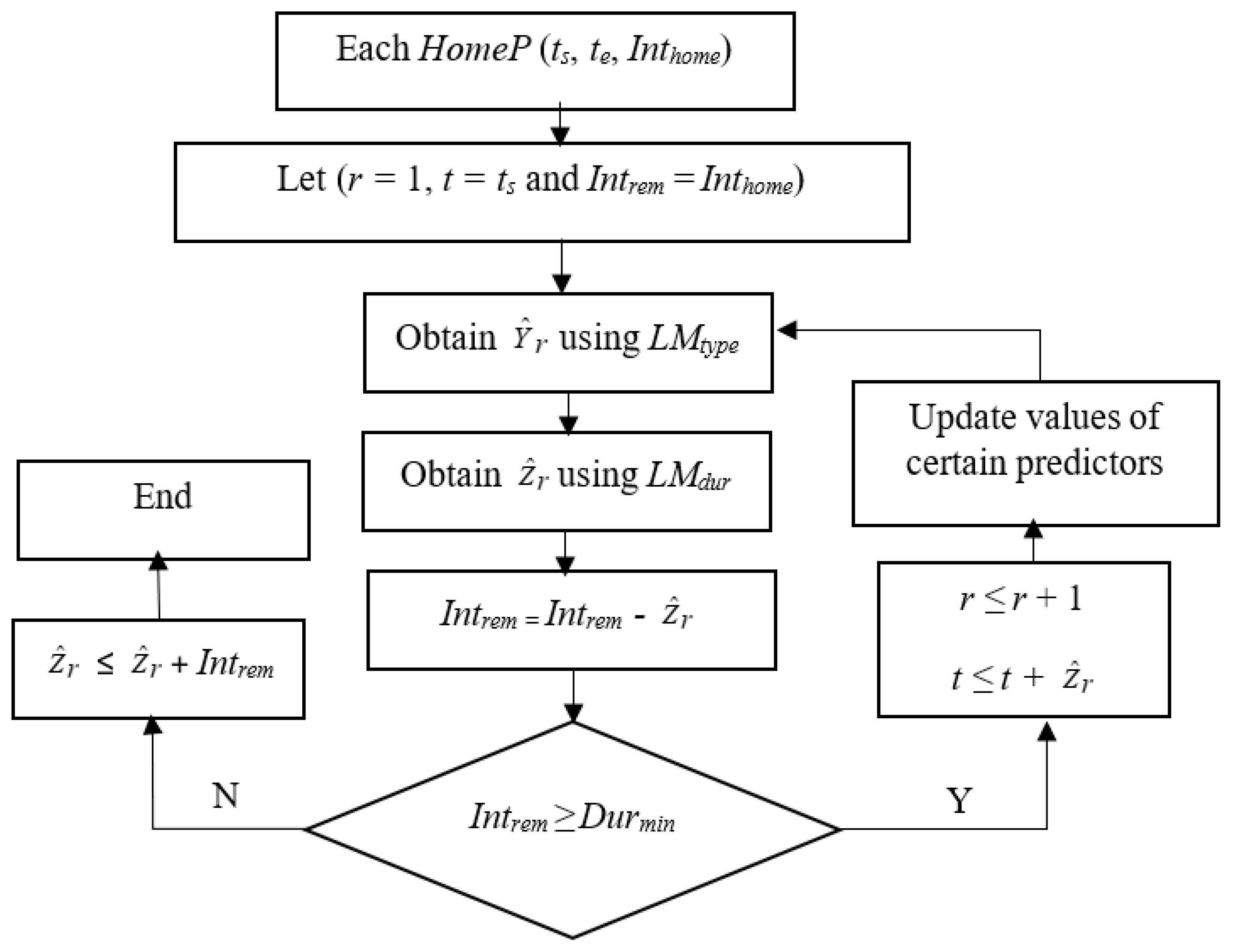 Sustainability 16 10086 g003