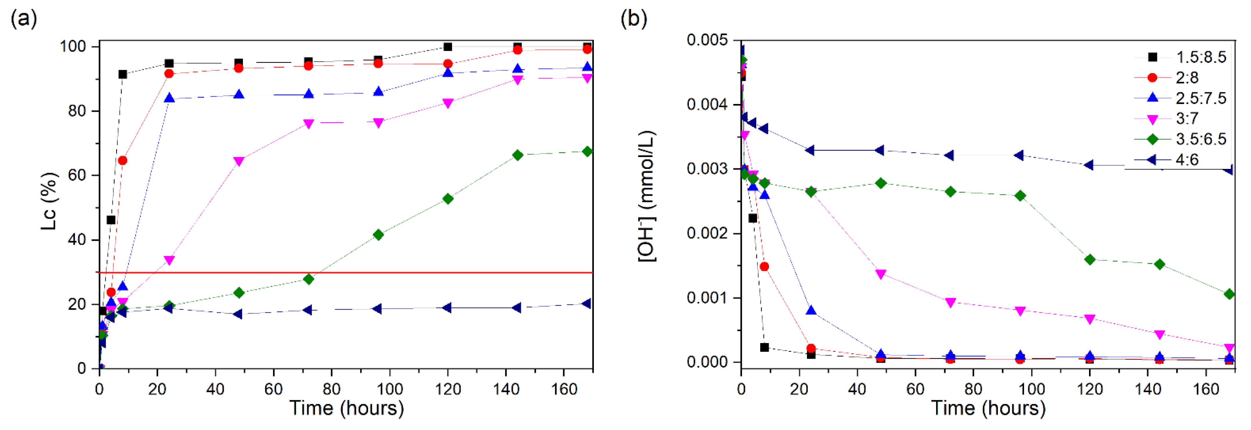 Sustainability 16 10087 g003