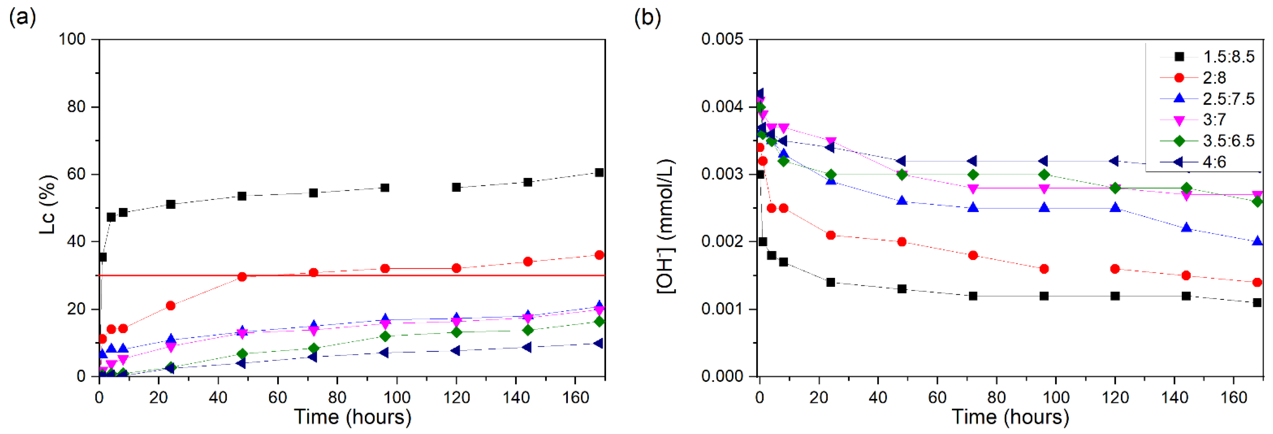Sustainability 16 10087 g005