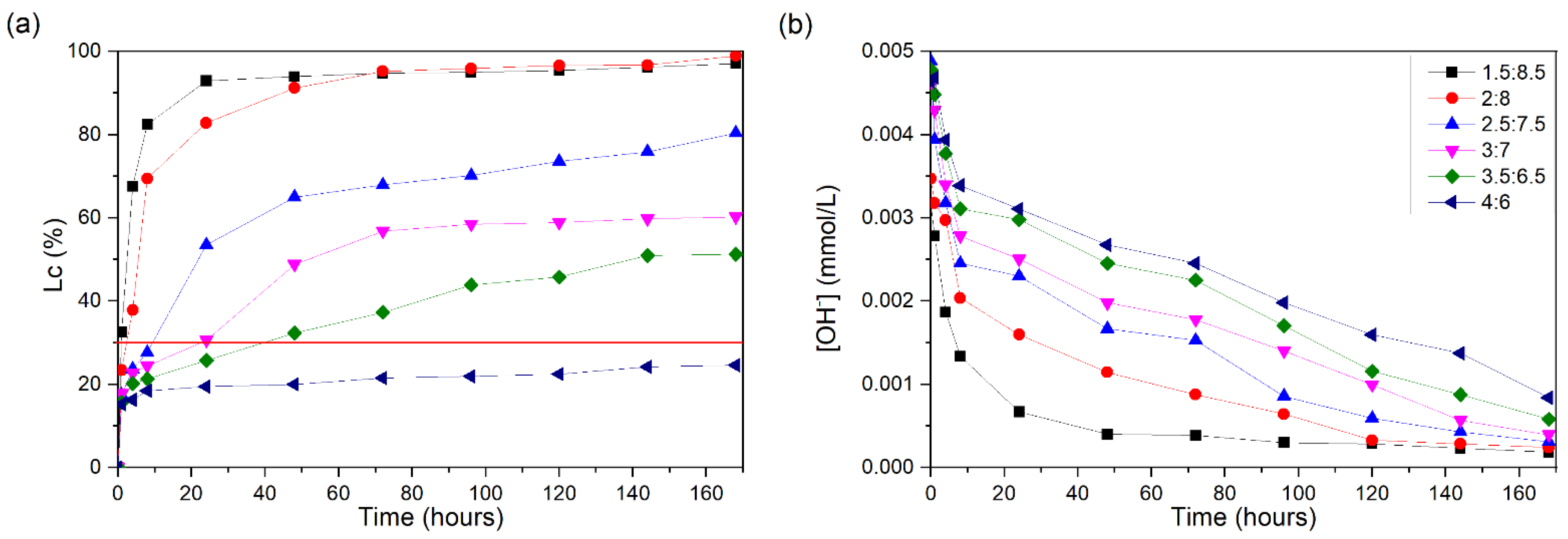 Sustainability 16 10087 g006