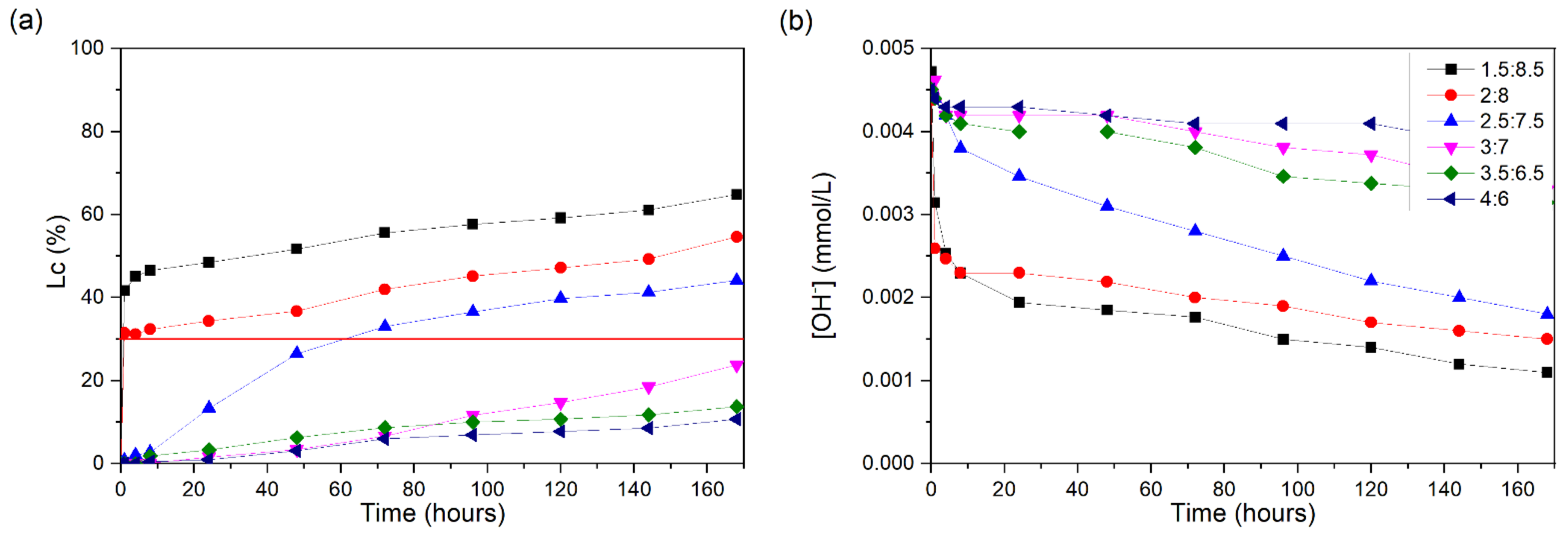 Sustainability 16 10087 g007