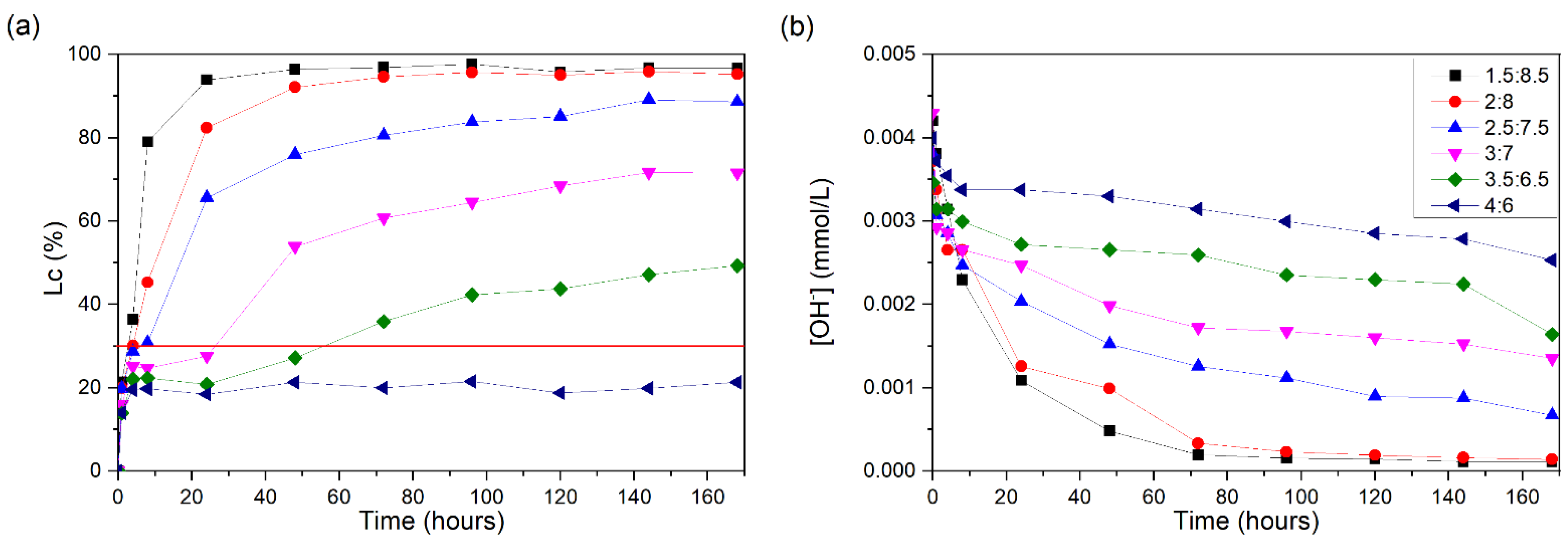 Sustainability 16 10087 g008
