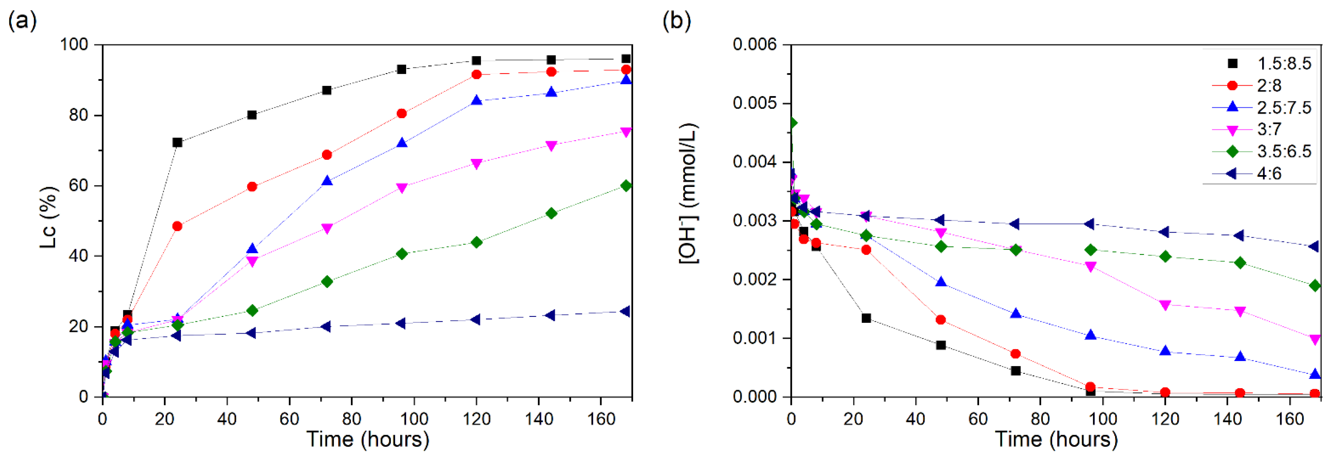Sustainability 16 10087 g009