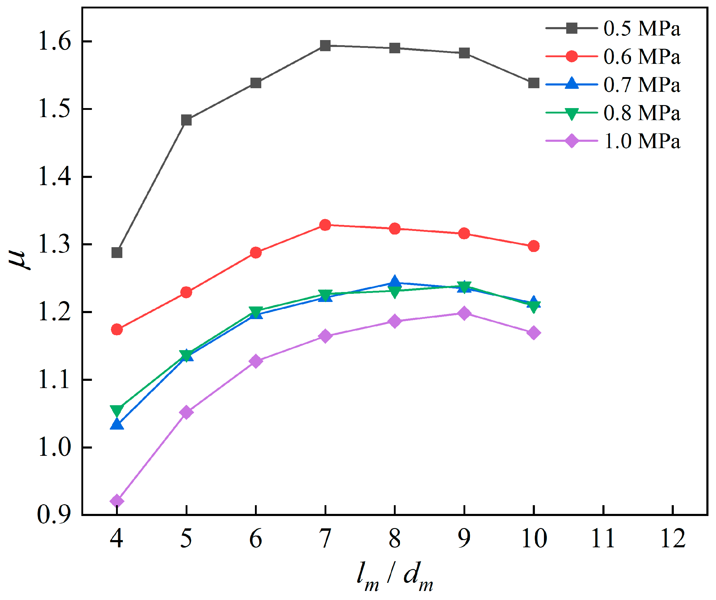 Sustainability 16 10089 g010