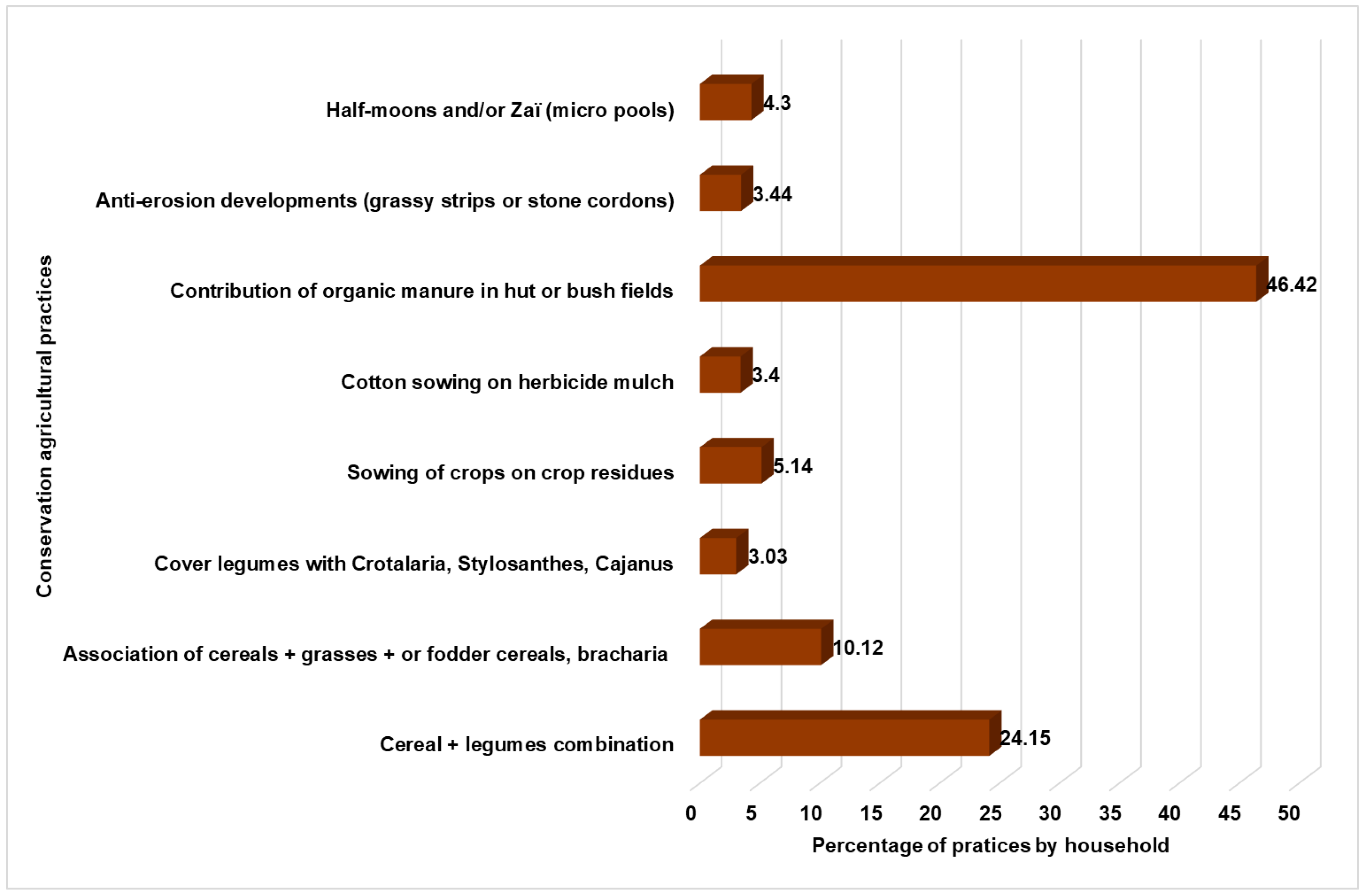 Sustainability 16 10096 g003