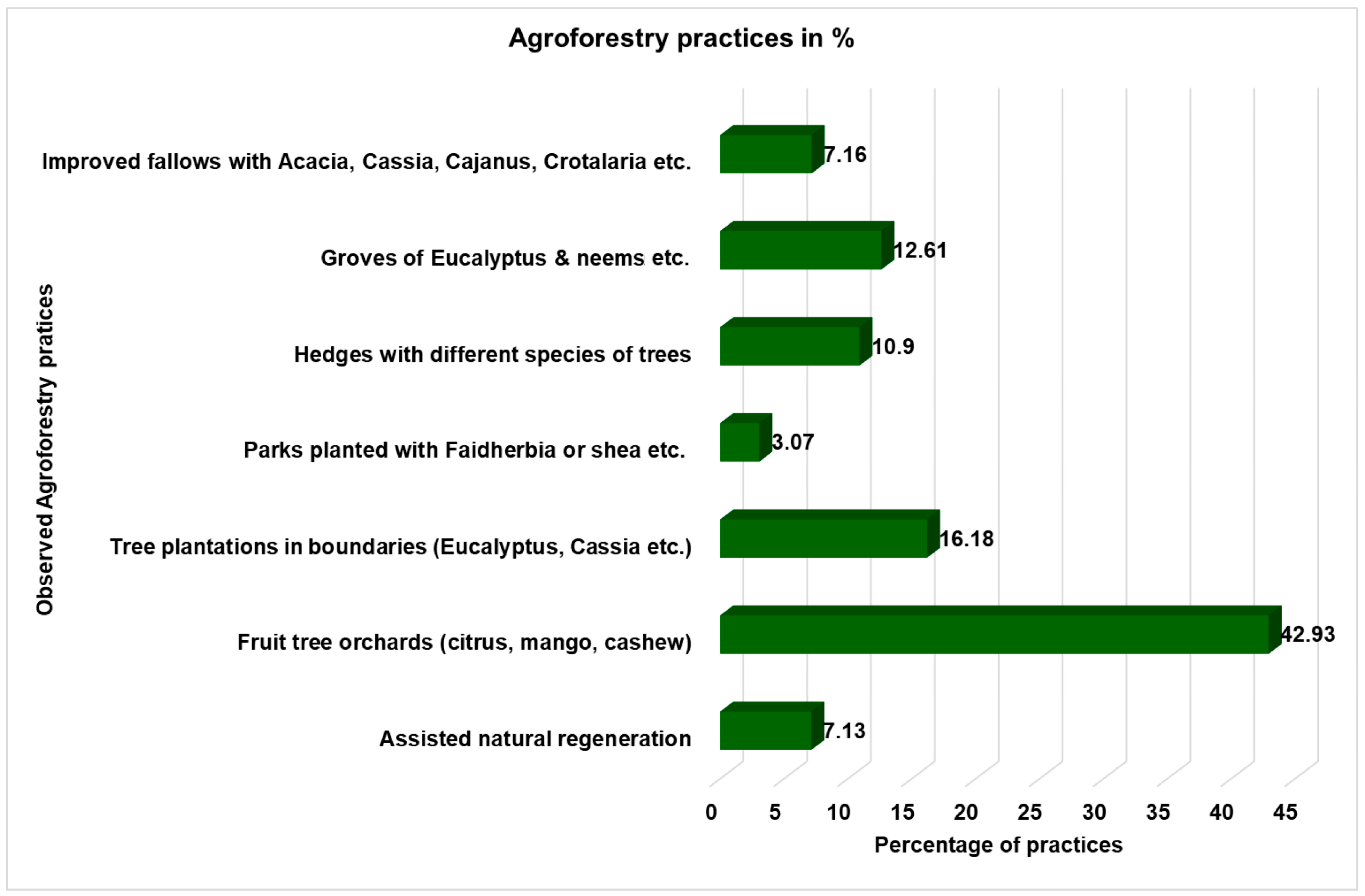 Sustainability 16 10096 g004