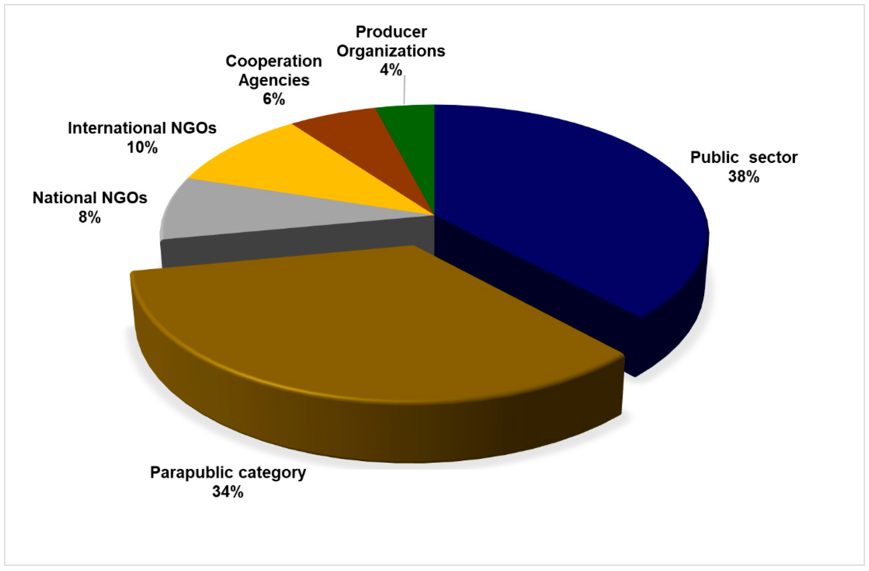 Sustainability 16 10096 g009