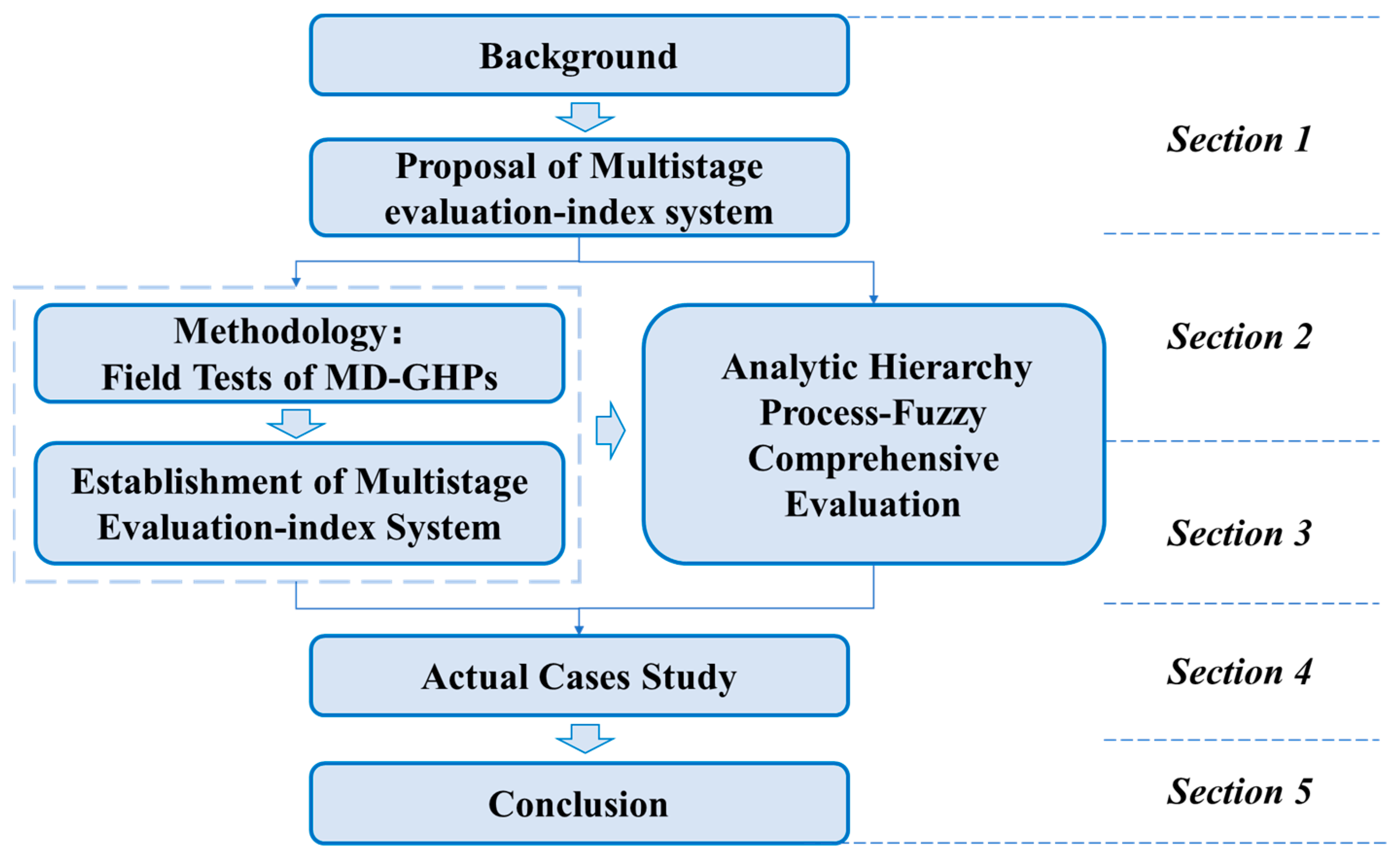 Sustainability 16 10097 g001