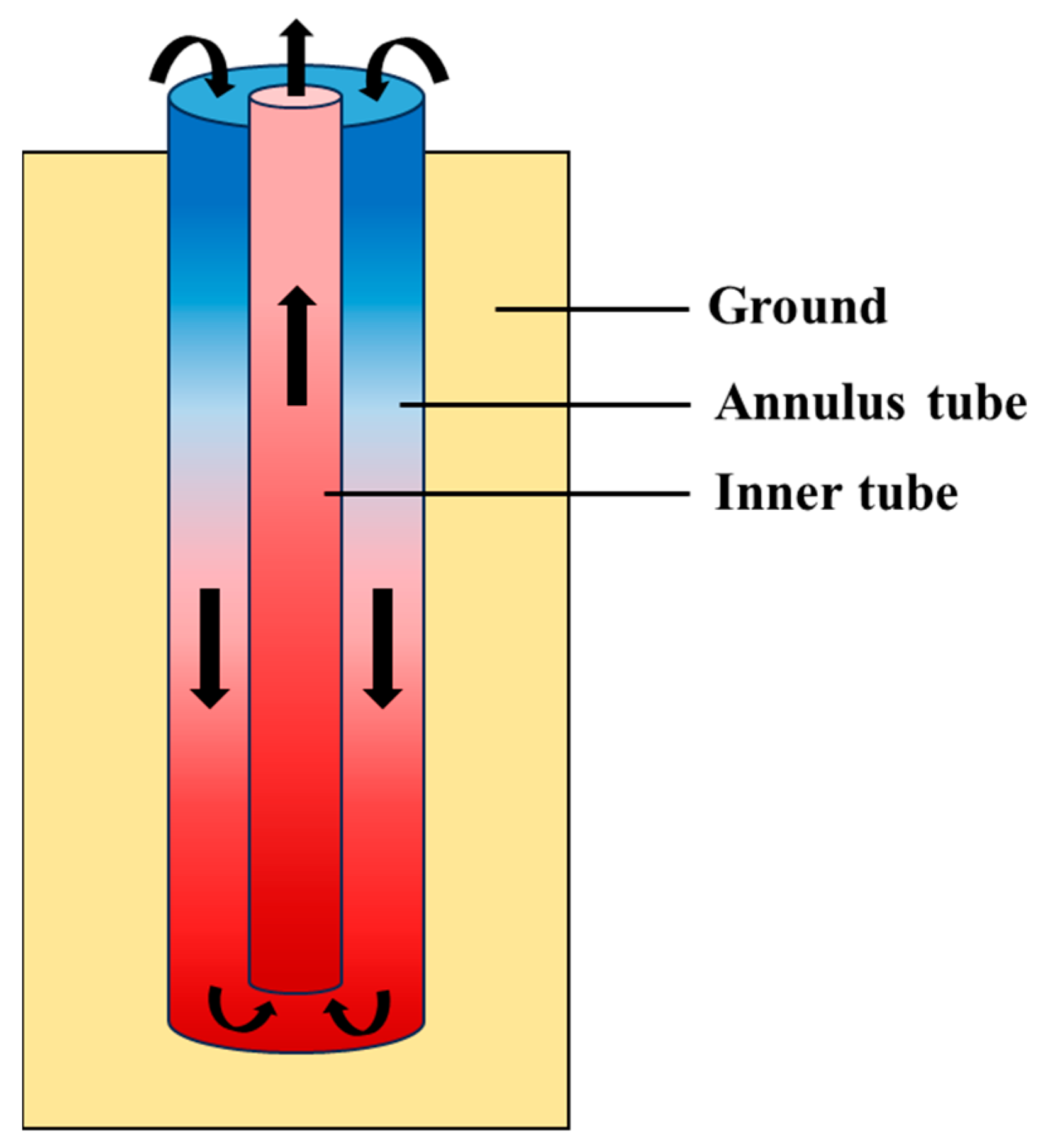 Sustainability 16 10097 g002