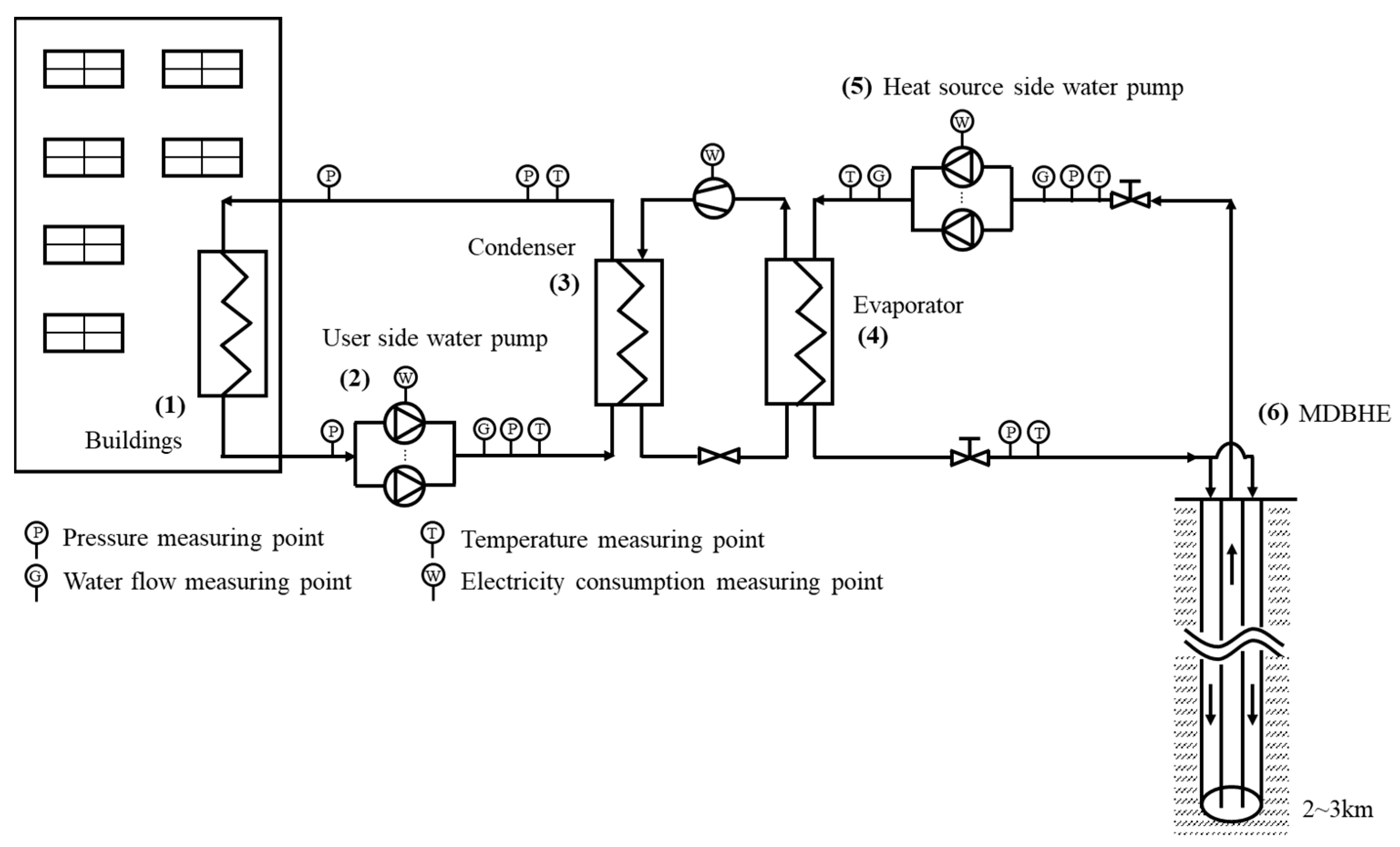 Sustainability 16 10097 g003