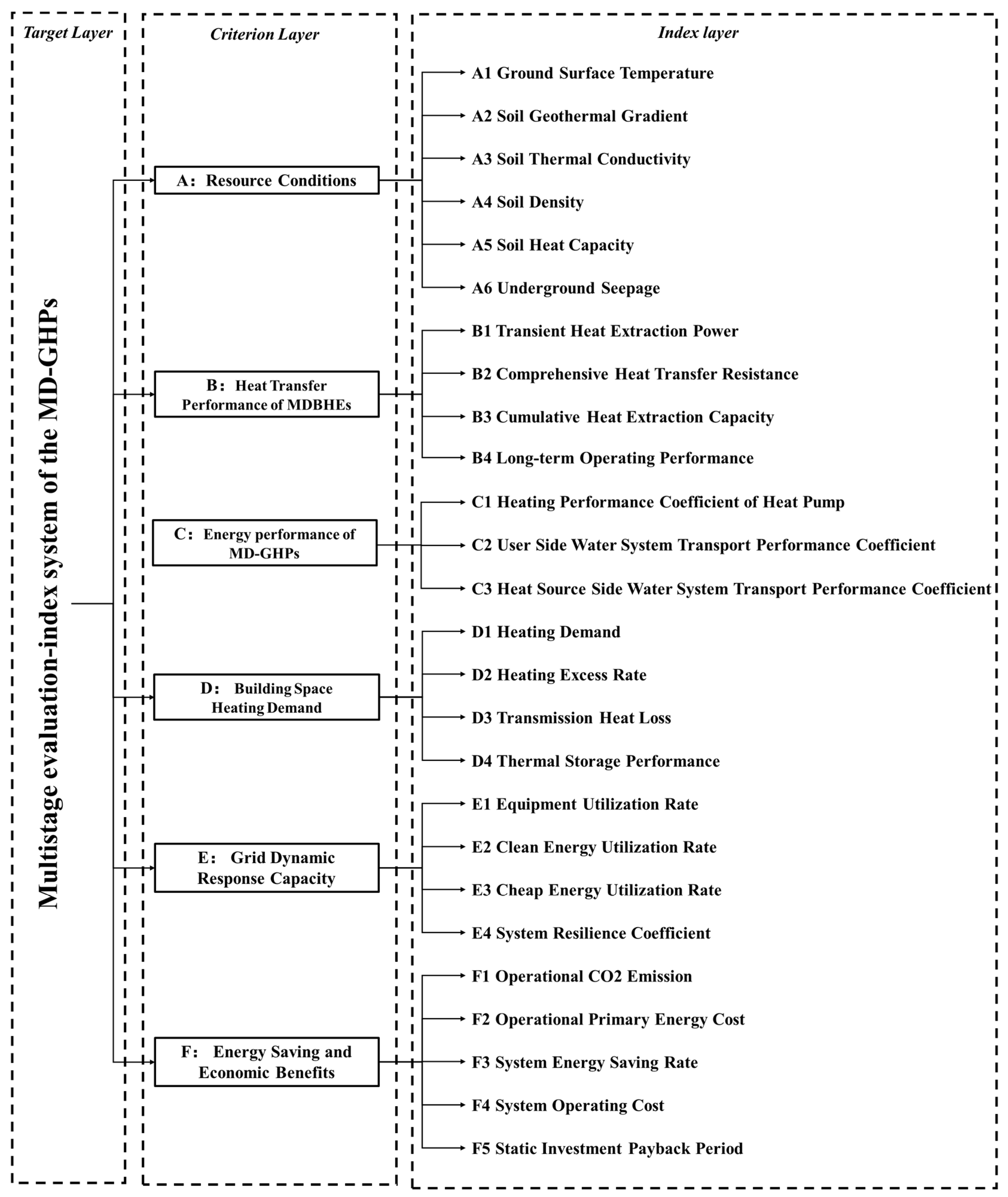 Sustainability 16 10097 g004
