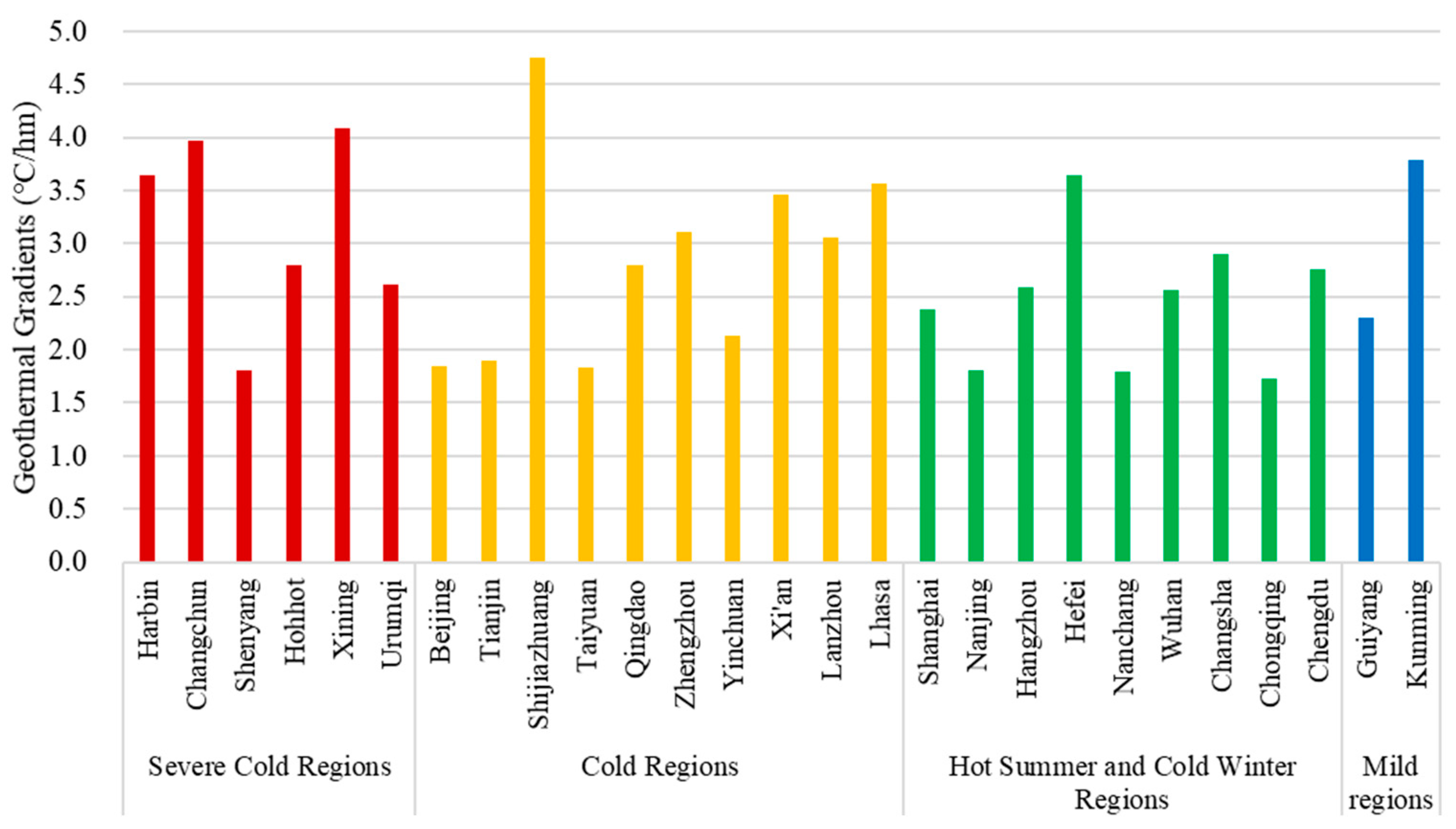 Sustainability 16 10097 g005