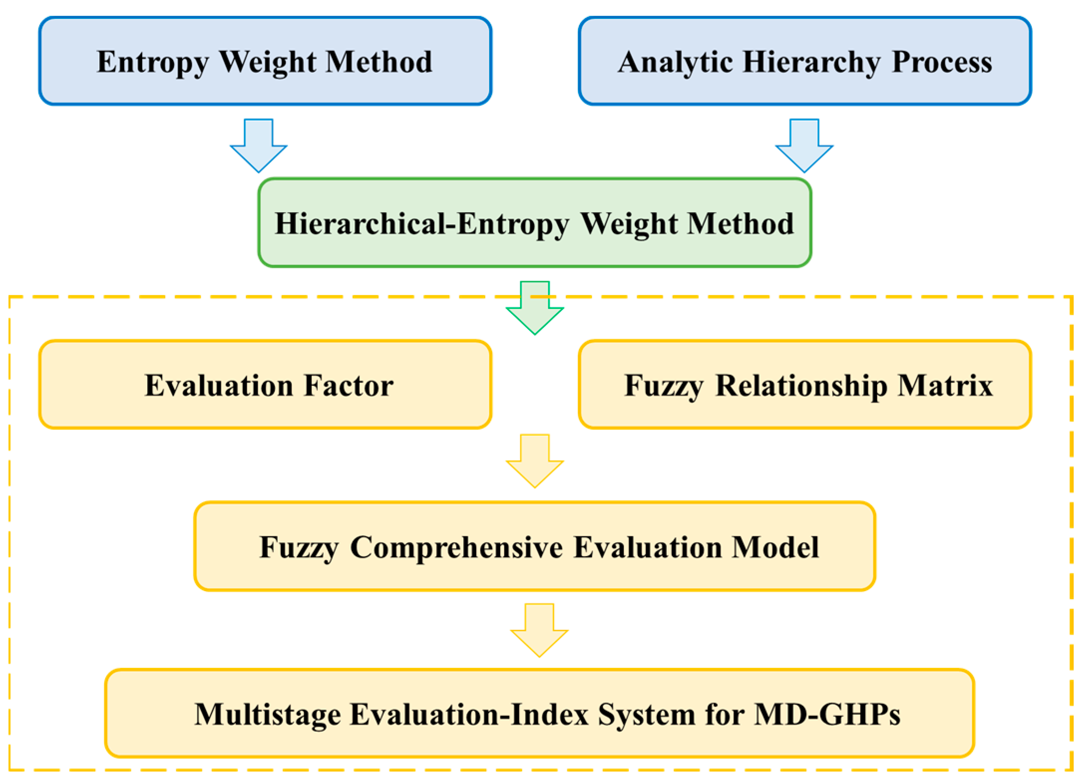 Sustainability 16 10097 g006