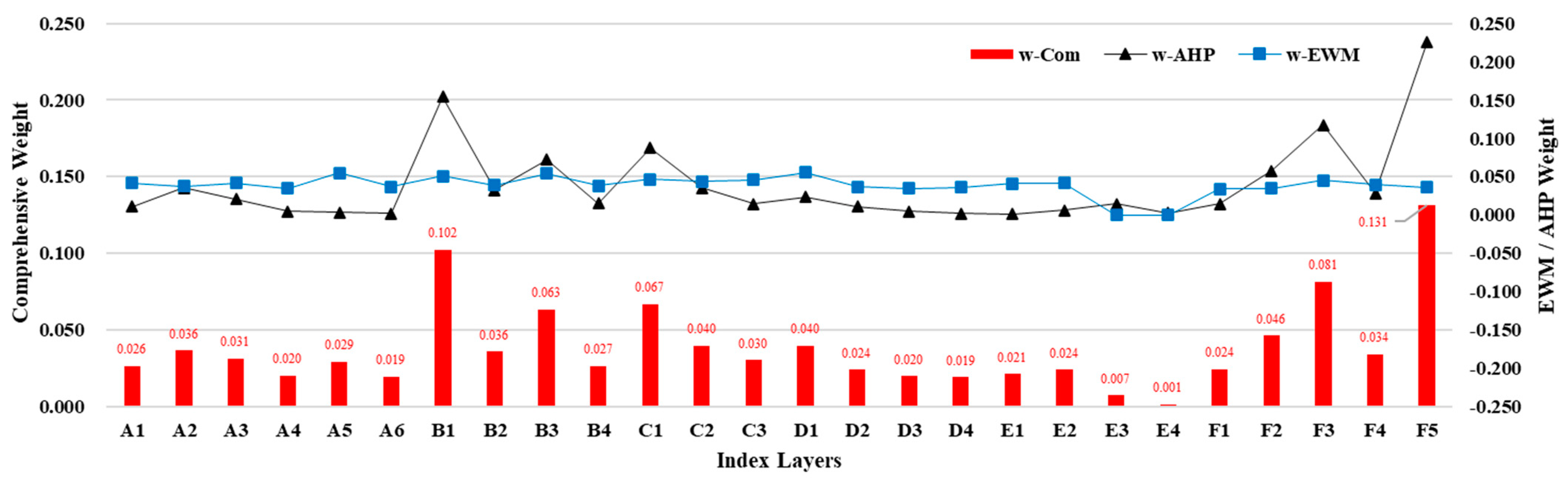 Sustainability 16 10097 g007