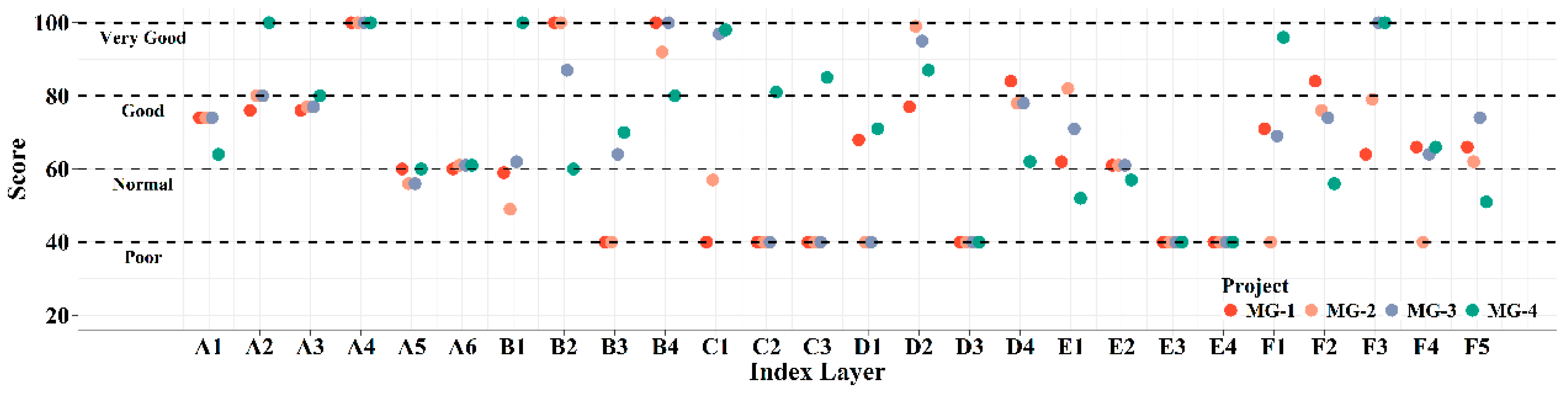 Sustainability 16 10097 g008