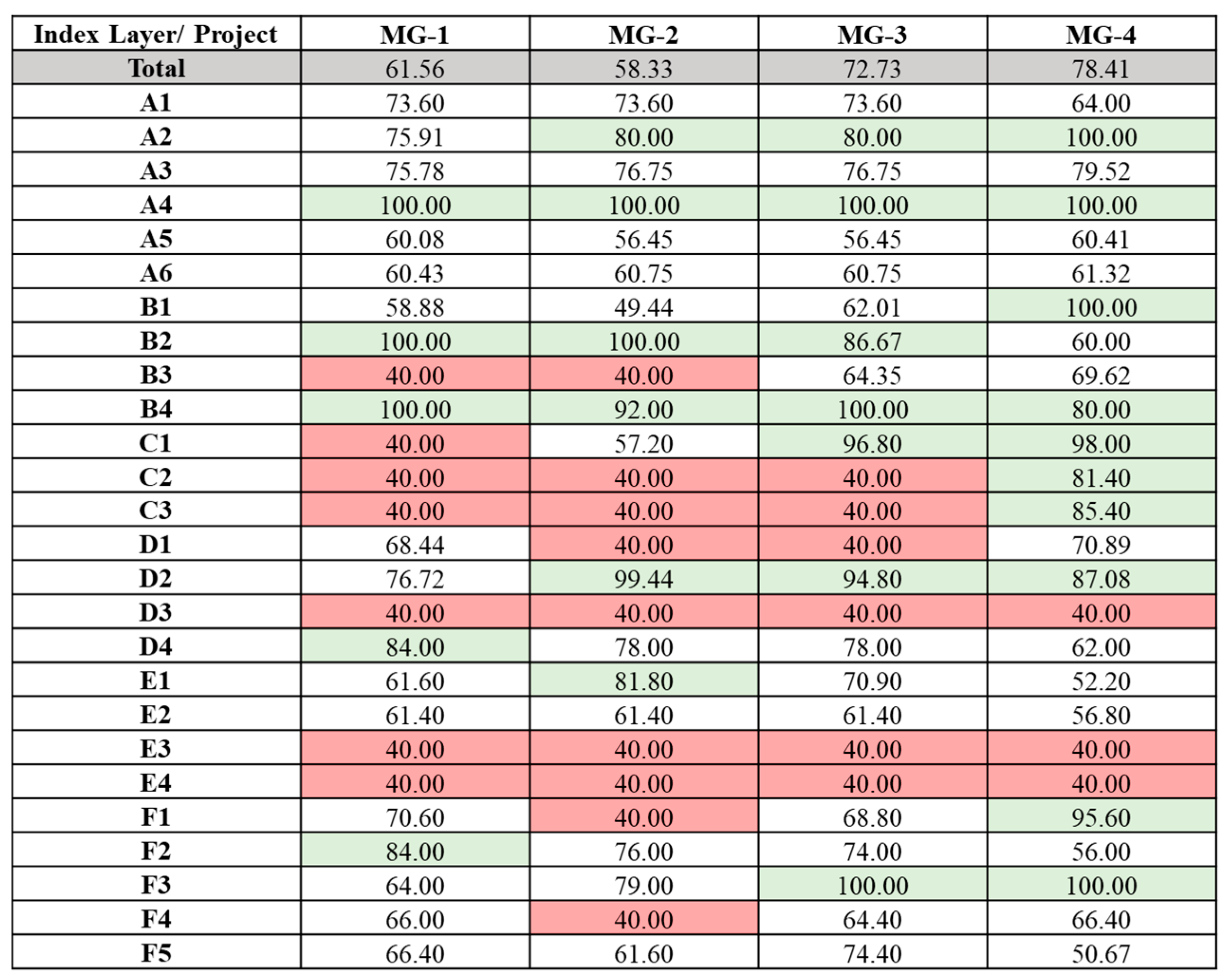 Sustainability 16 10097 g009
