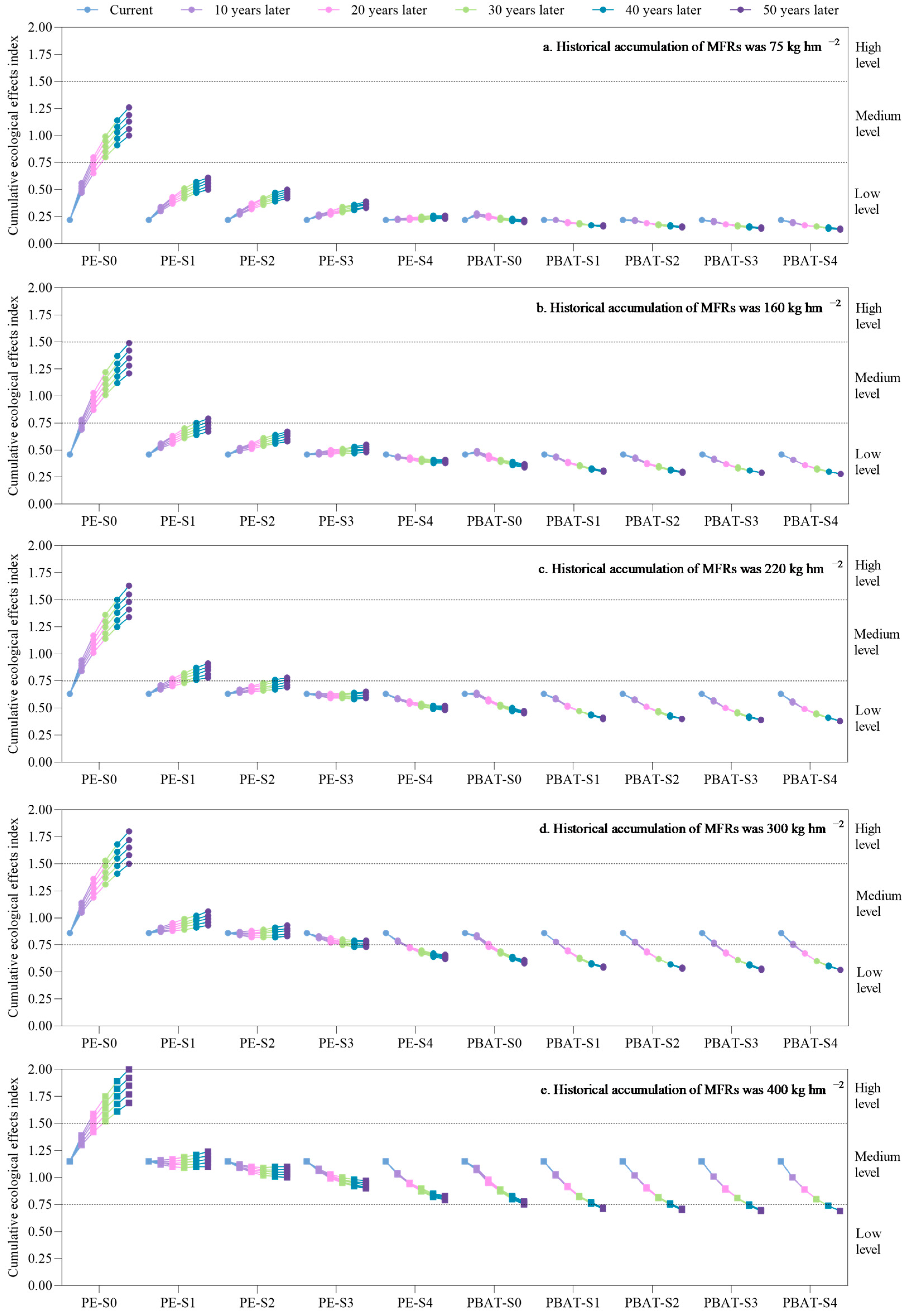 Sustainability 16 10098 g002