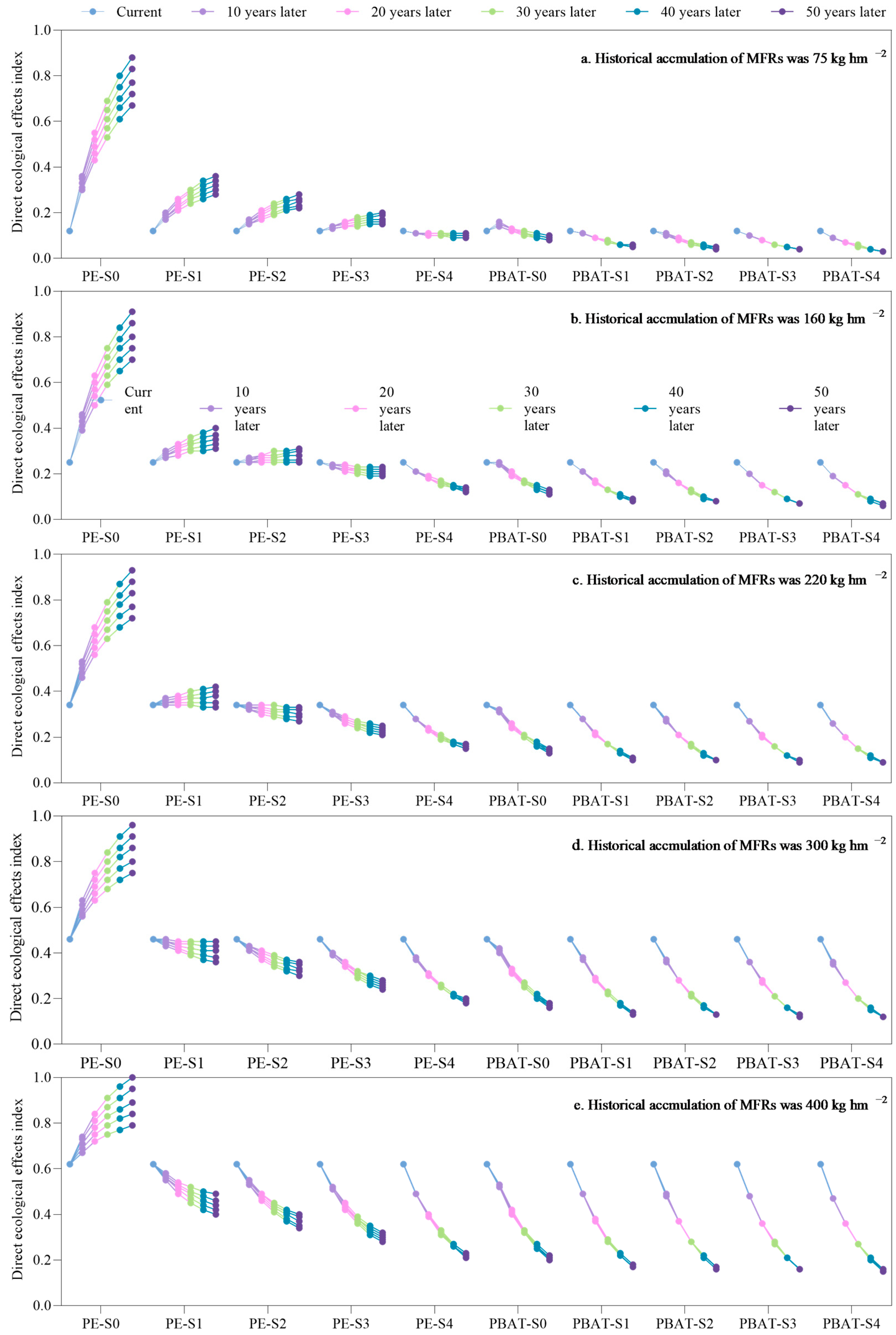 Sustainability 16 10098 g004