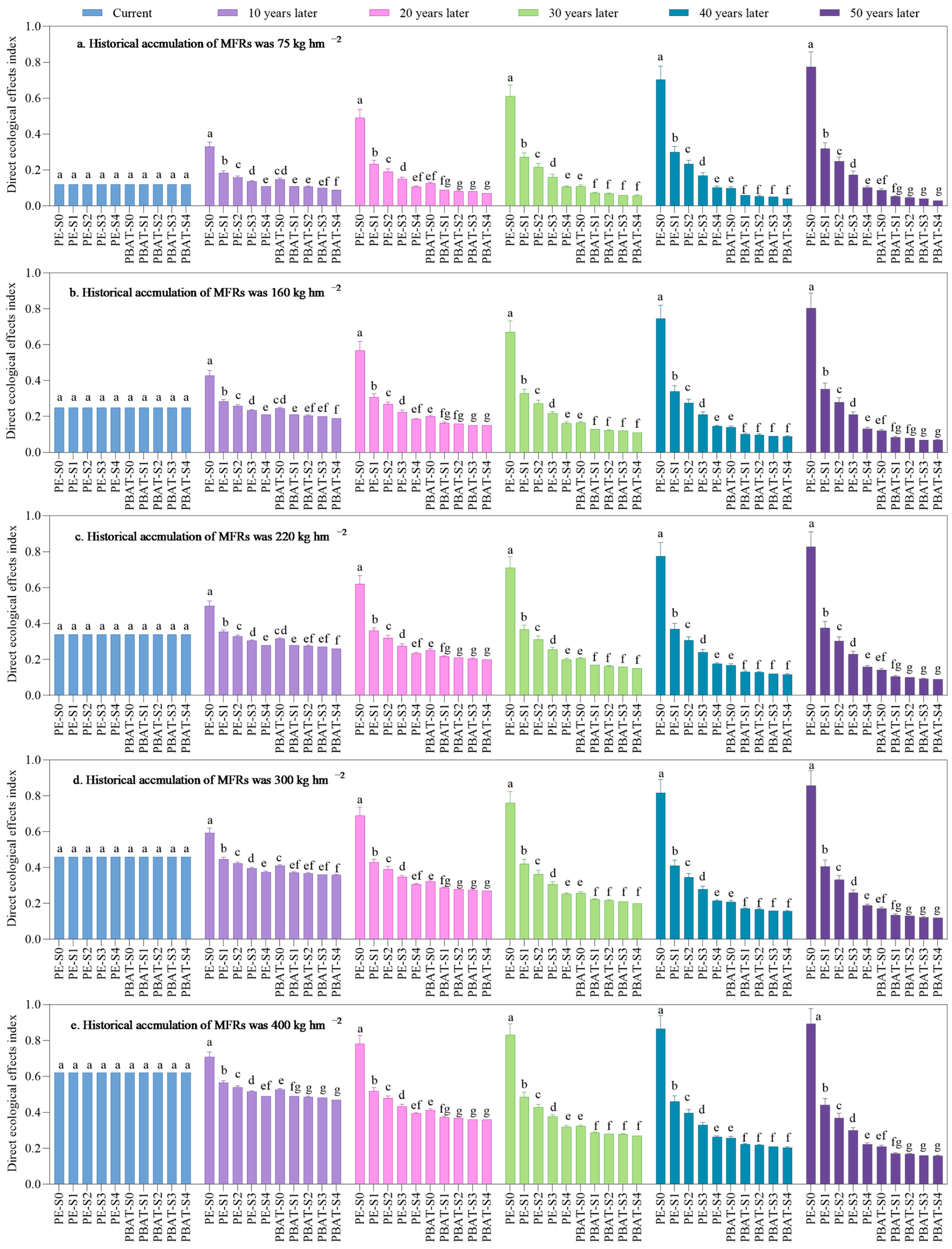 Sustainability 16 10098 g005