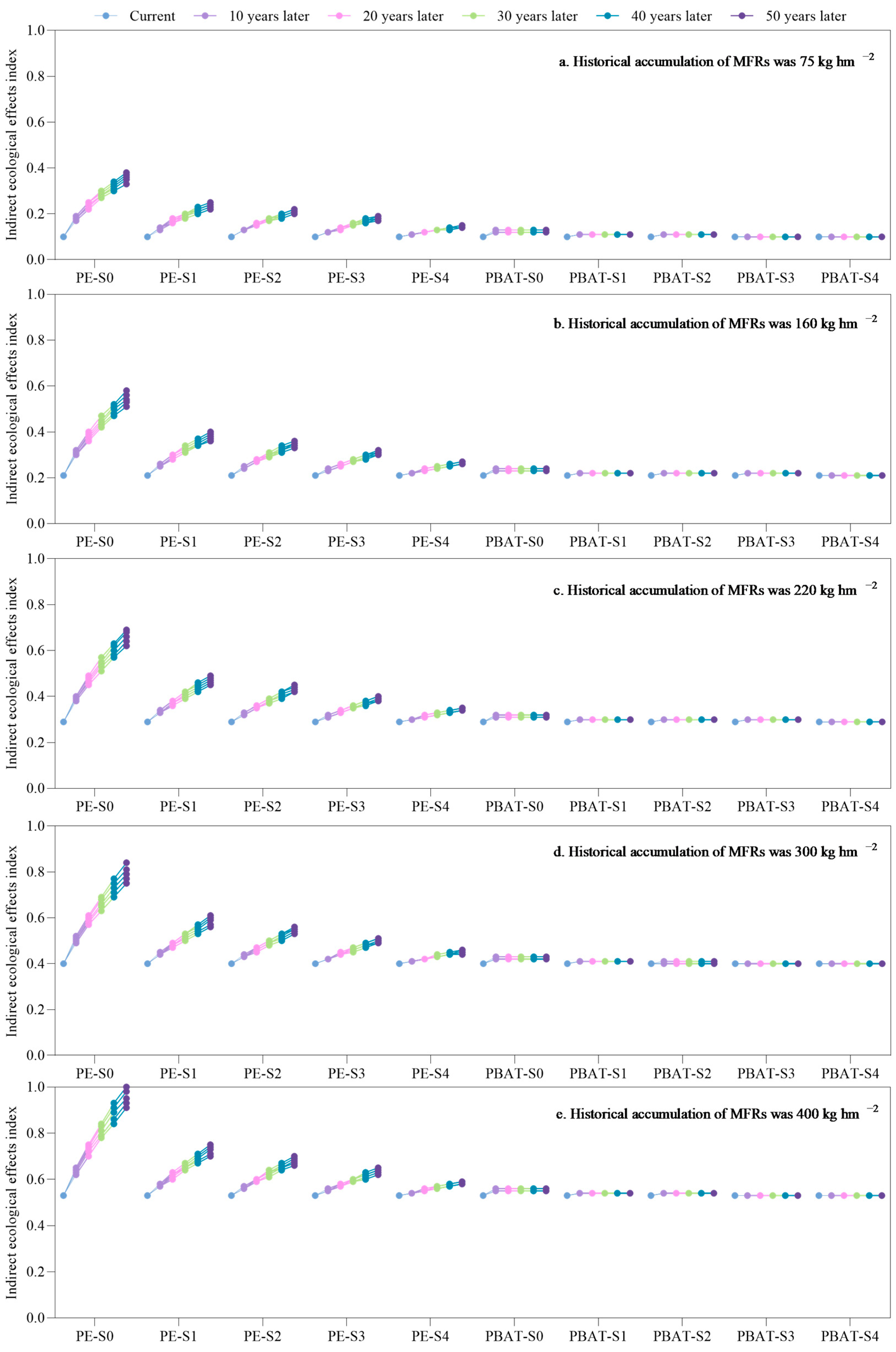 Sustainability 16 10098 g006