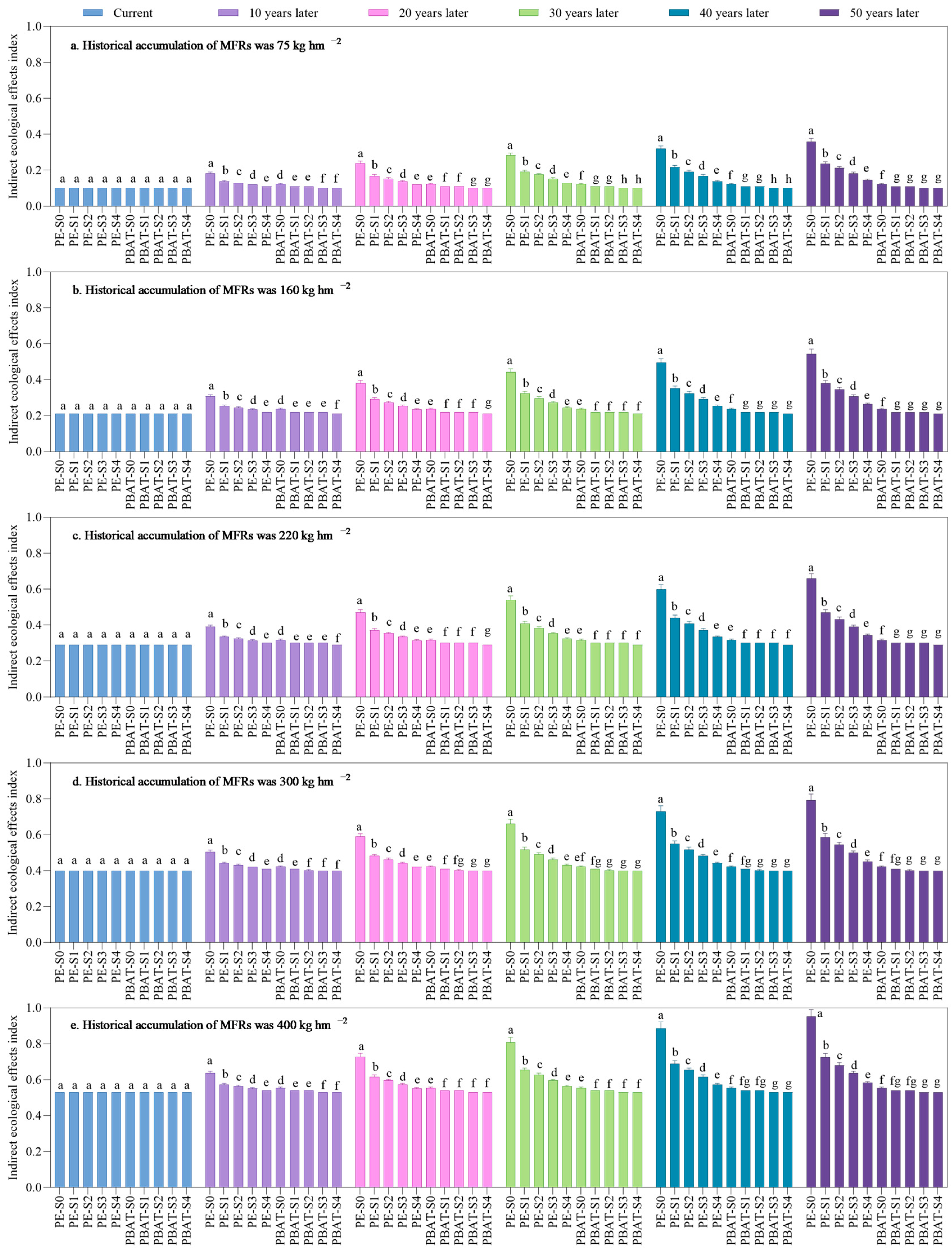 Sustainability 16 10098 g007